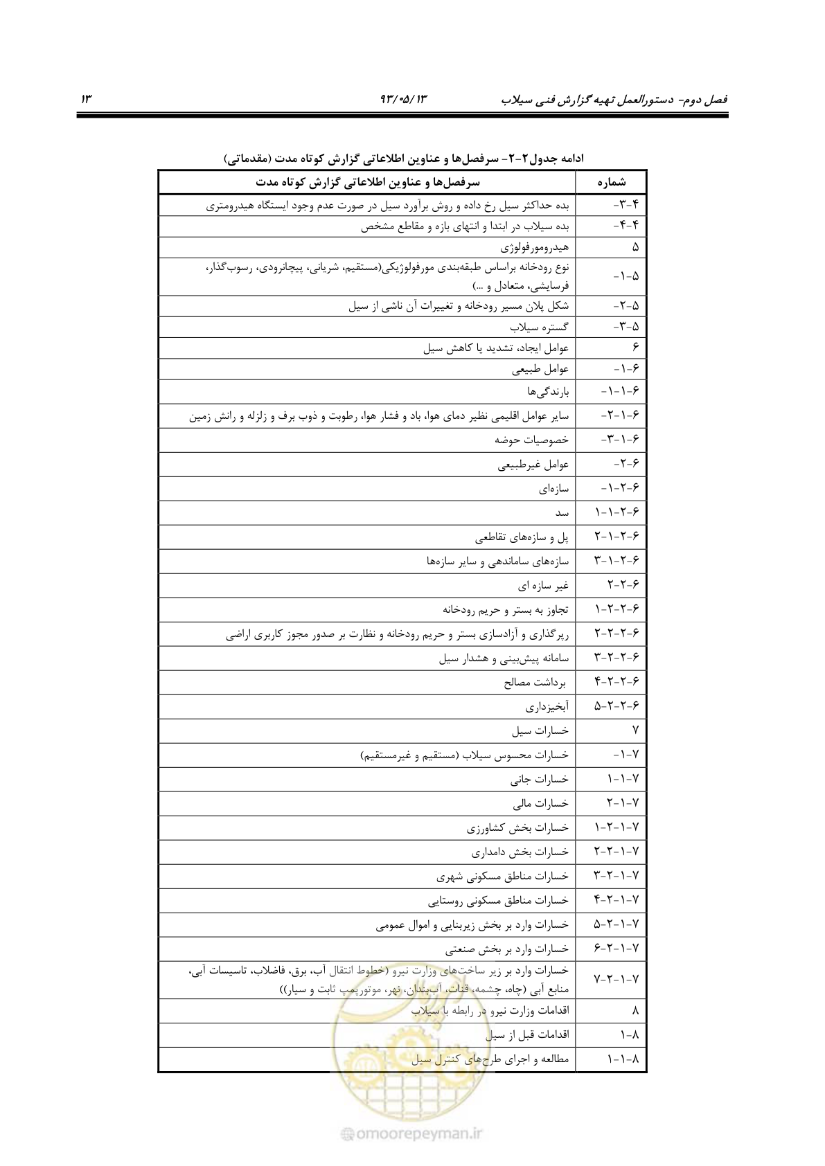 صفحه 25 از 91