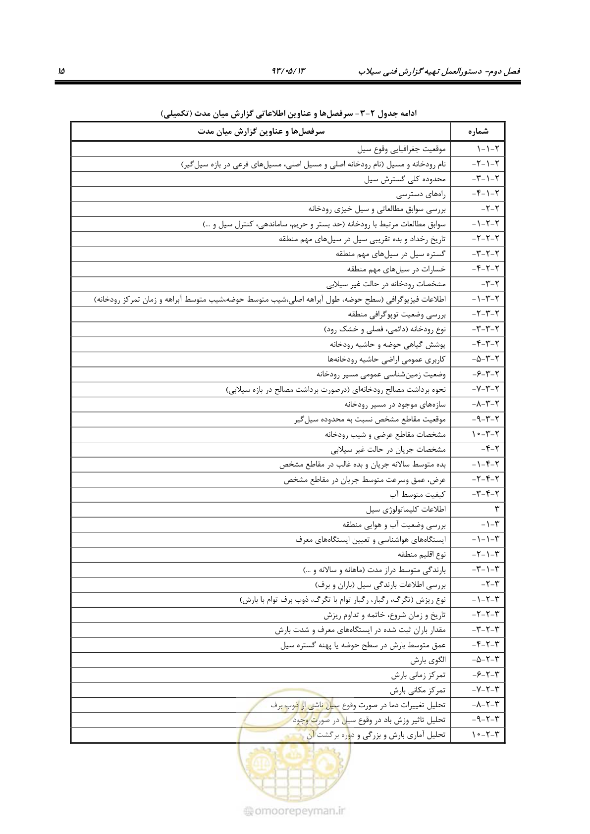 صفحه 27 از 91