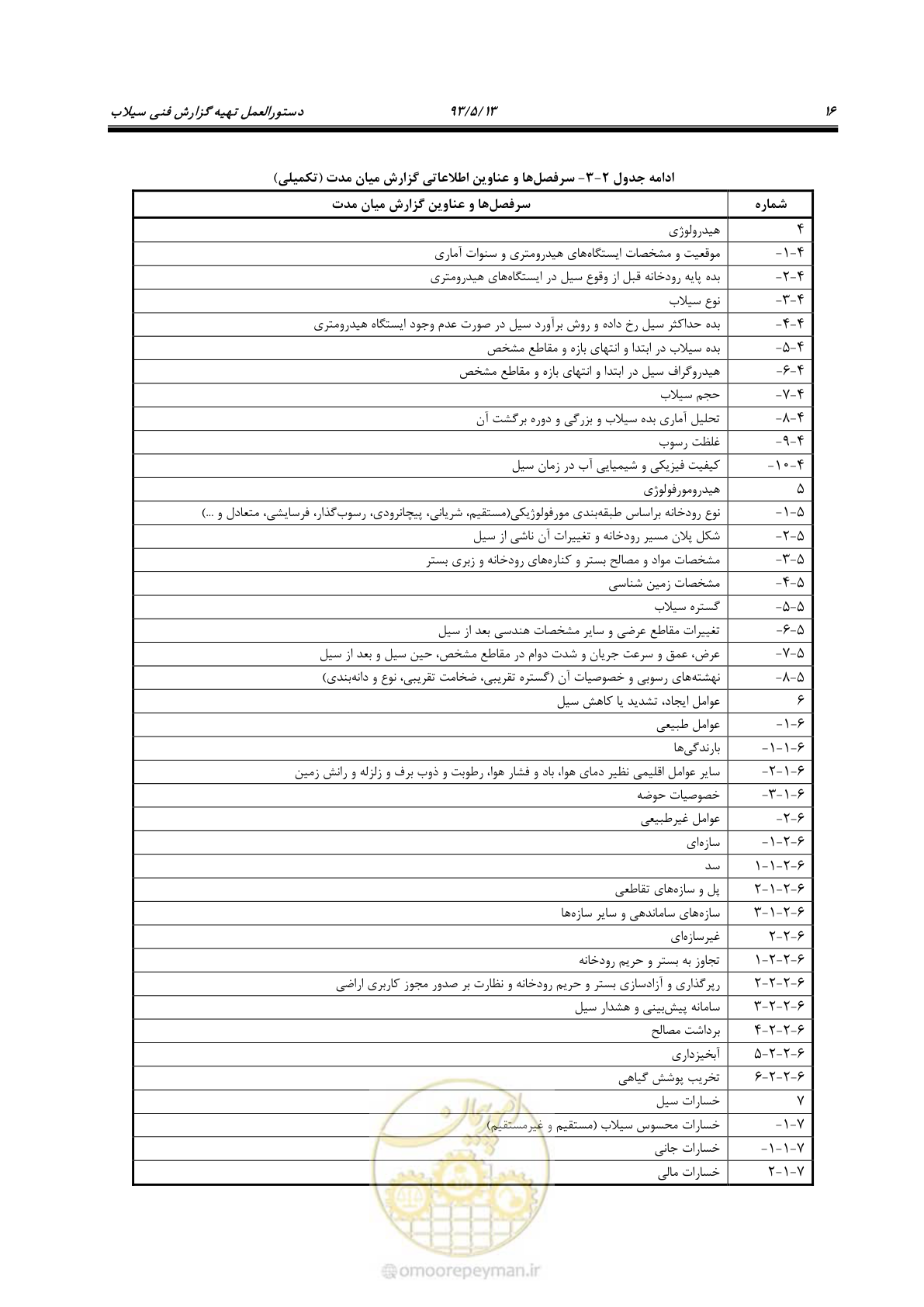 صفحه 28 از 91