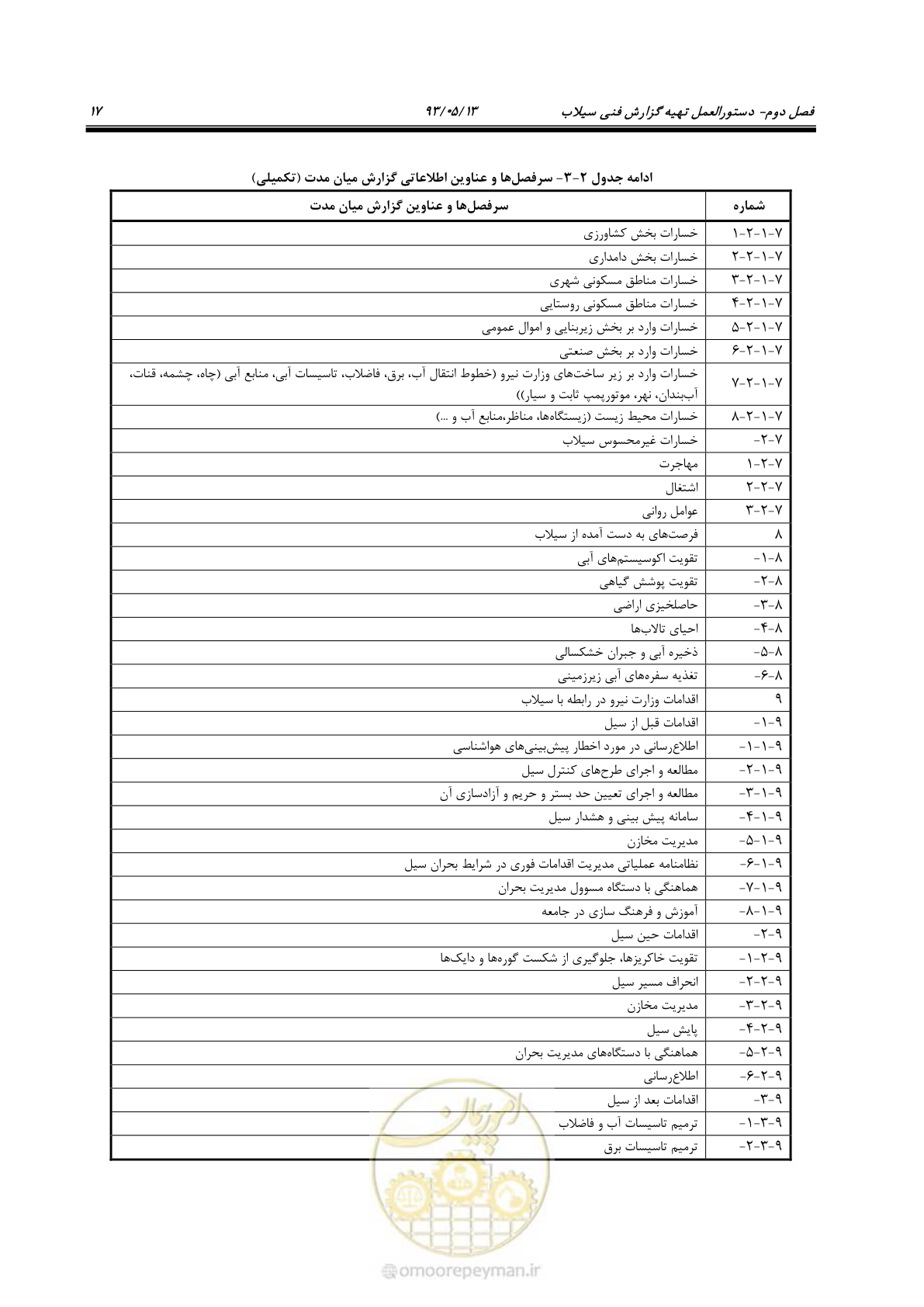 صفحه 29 از 91