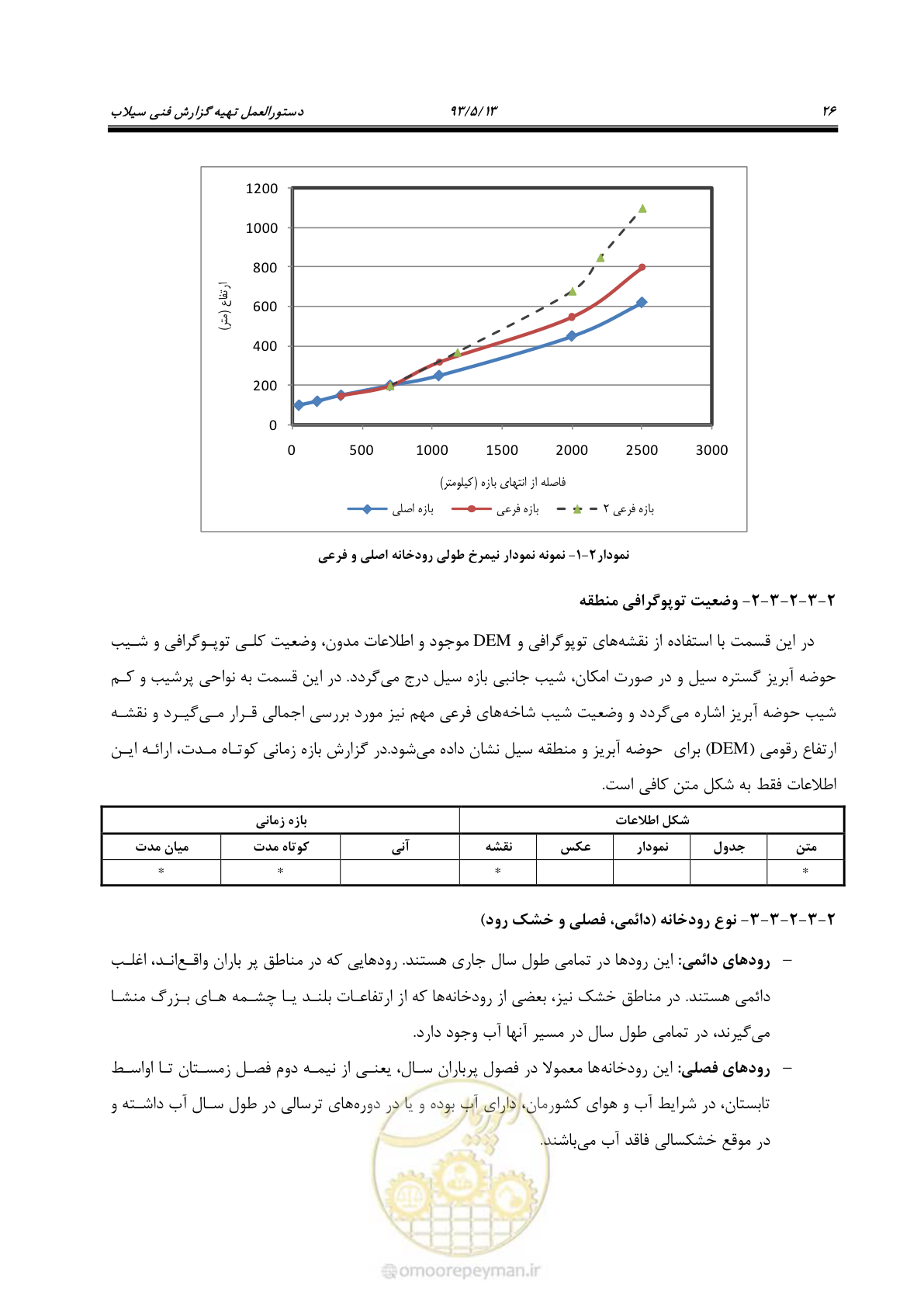 صفحه 38 از 91