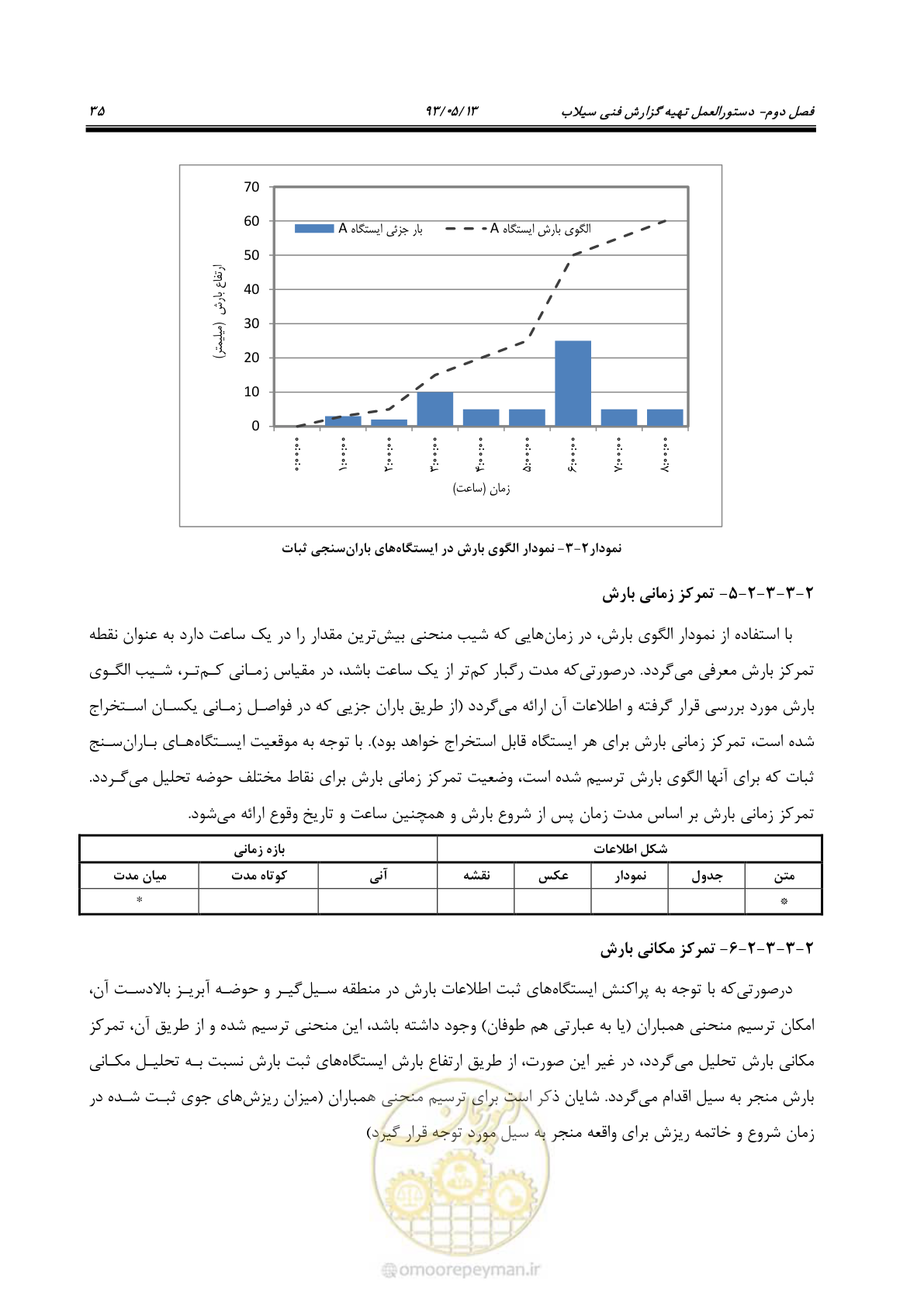 صفحه 47 از 91