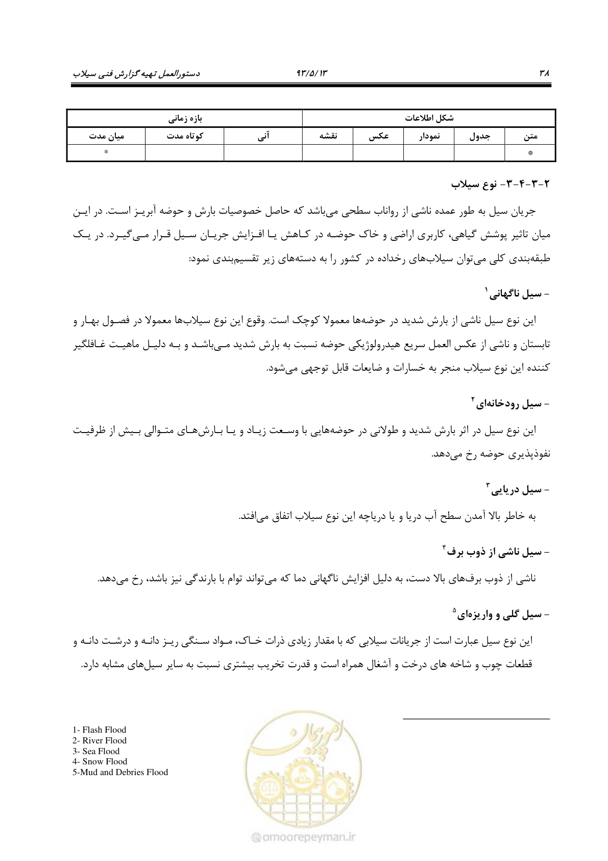 صفحه 50 از 91