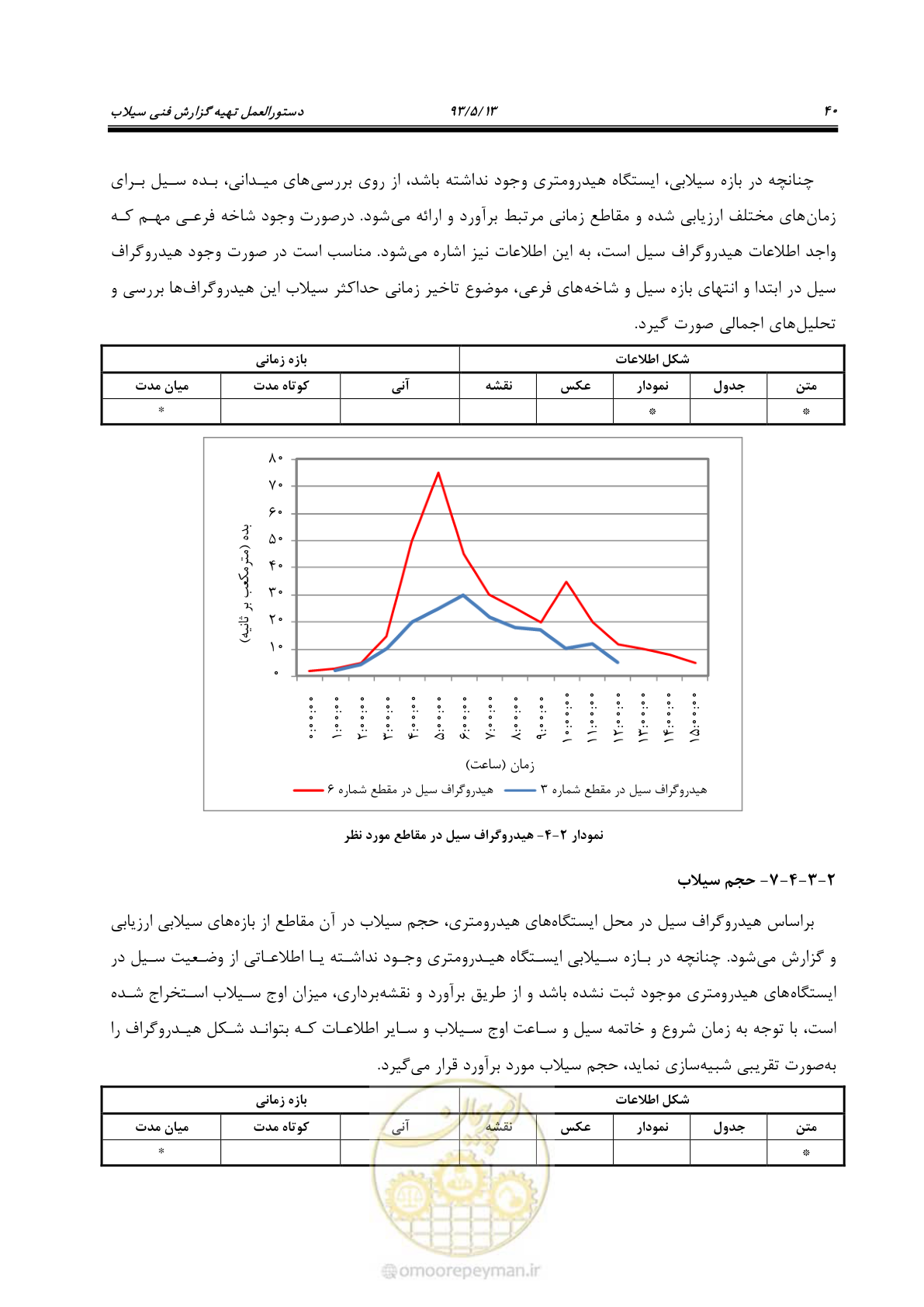 صفحه 52 از 91