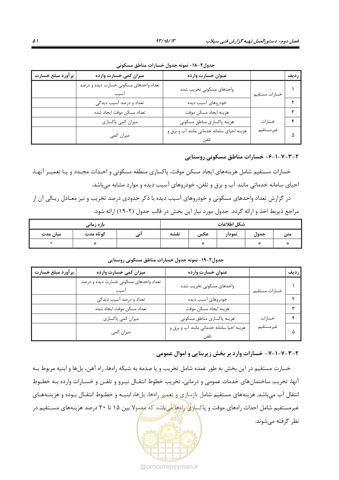 صفحه 63 از 91