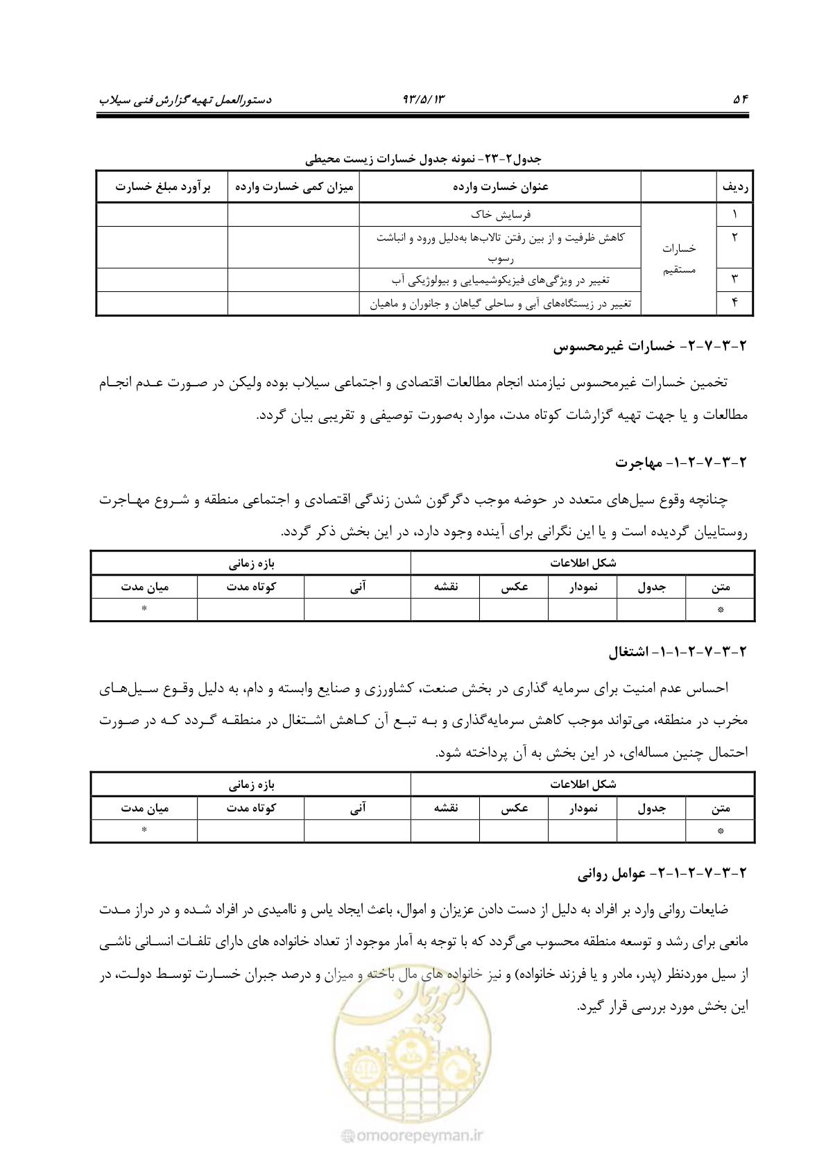 صفحه 66 از 91