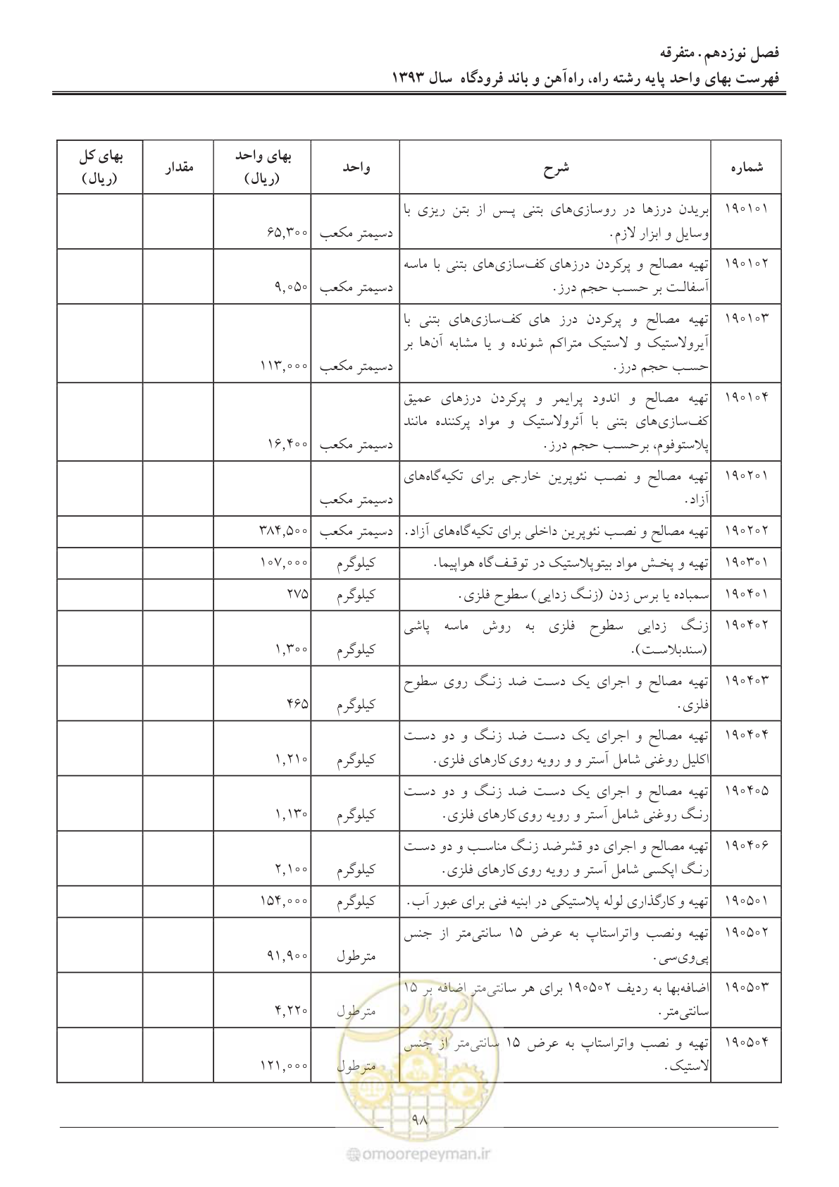 صفحه 101 از 129