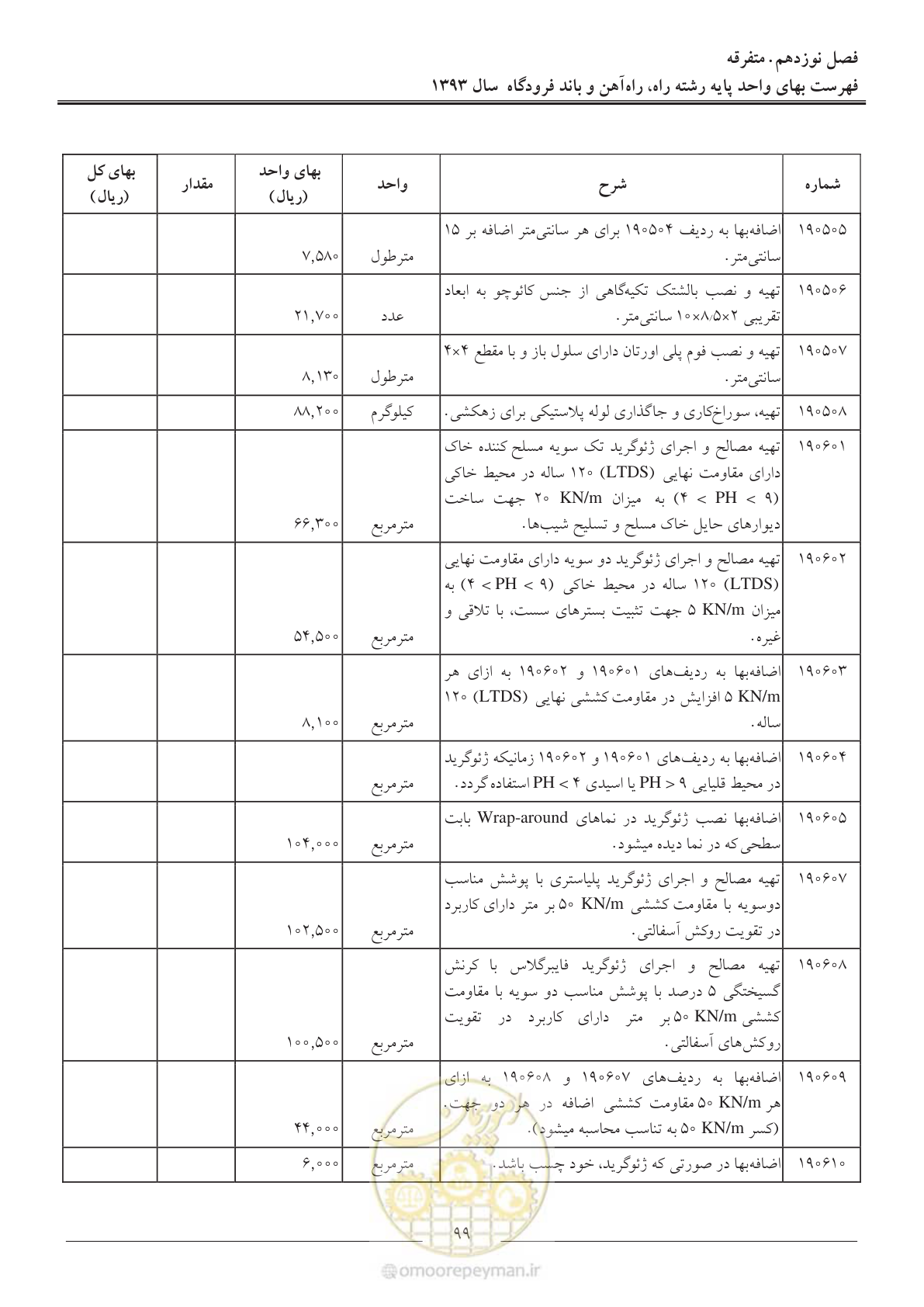 صفحه 102 از 129