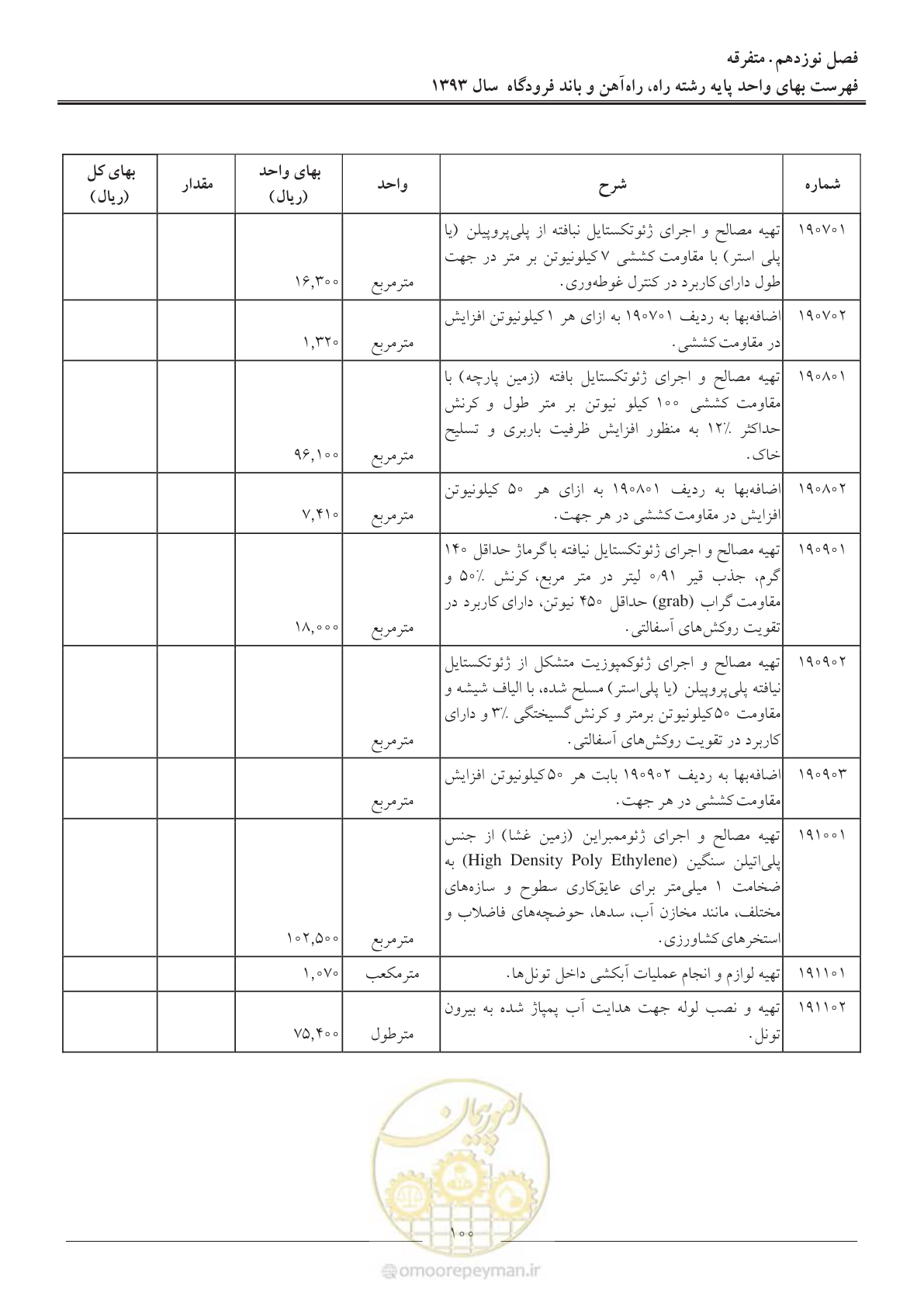 صفحه 103 از 129