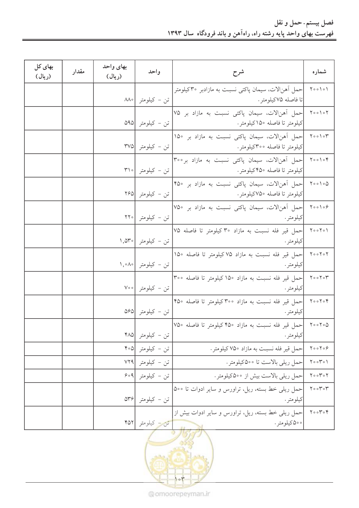 صفحه 106 از 129