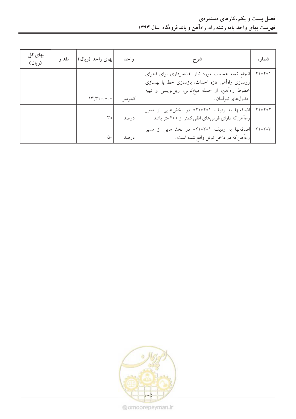 صفحه 108 از 129