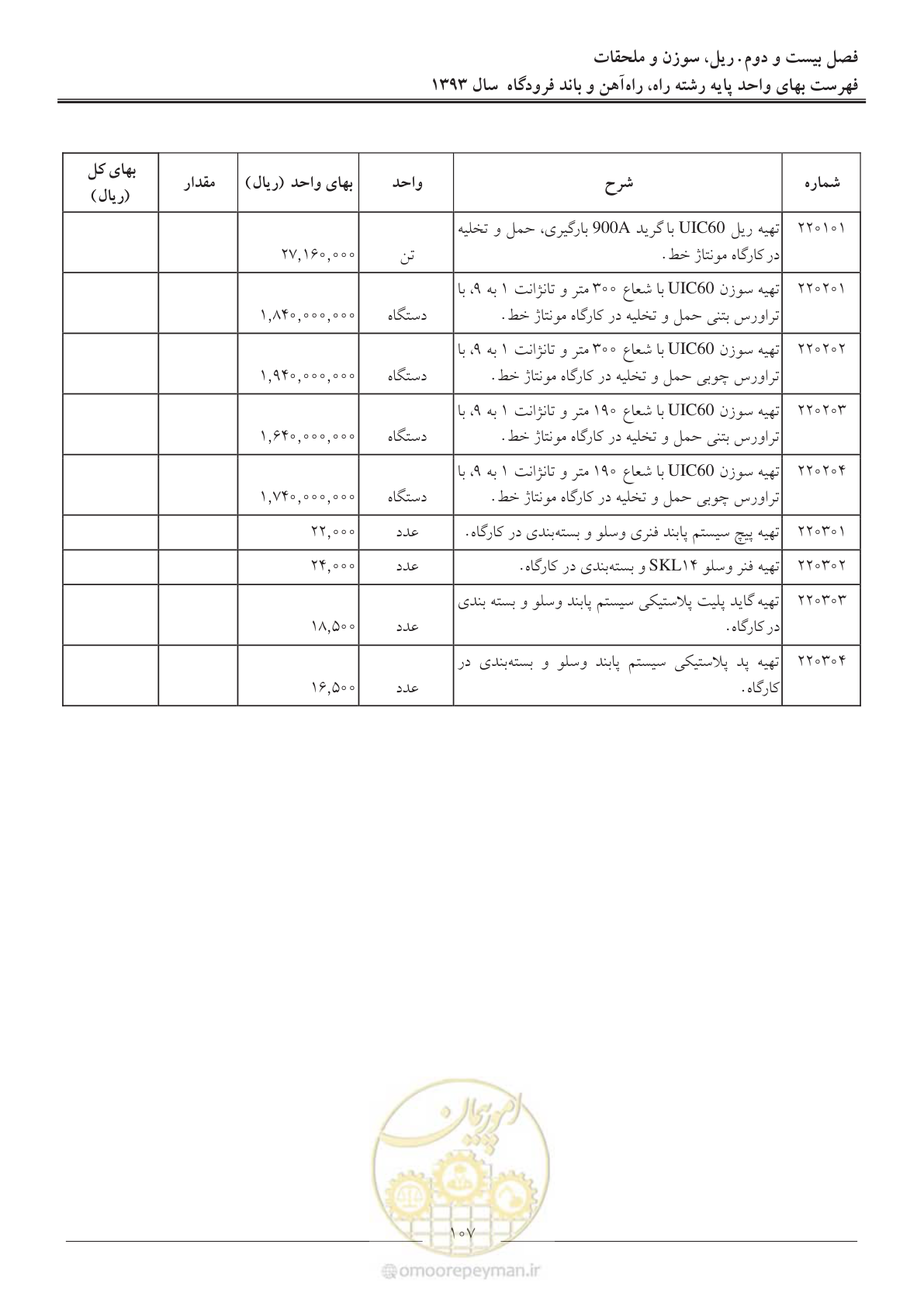 صفحه 110 از 129