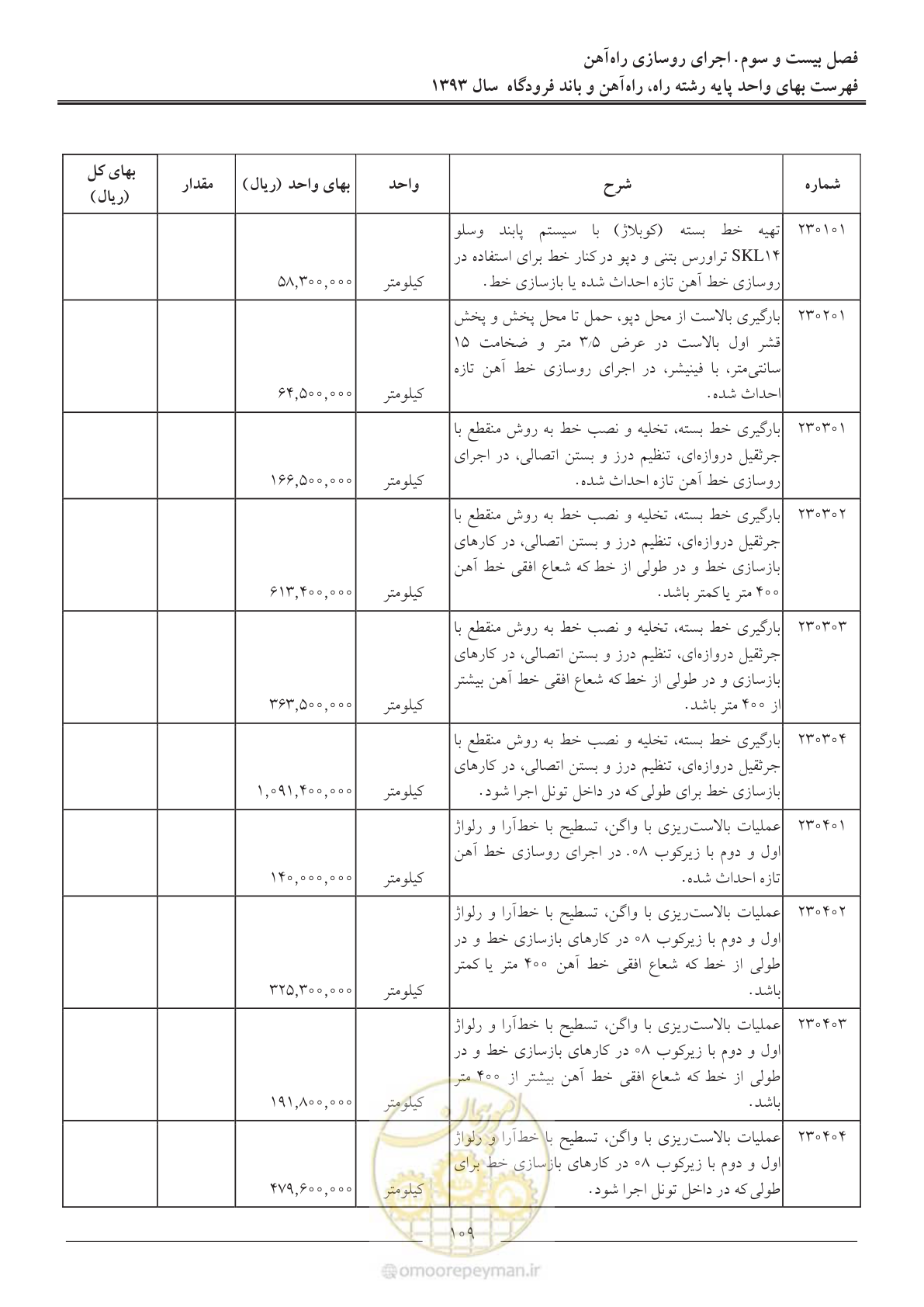 صفحه 112 از 129