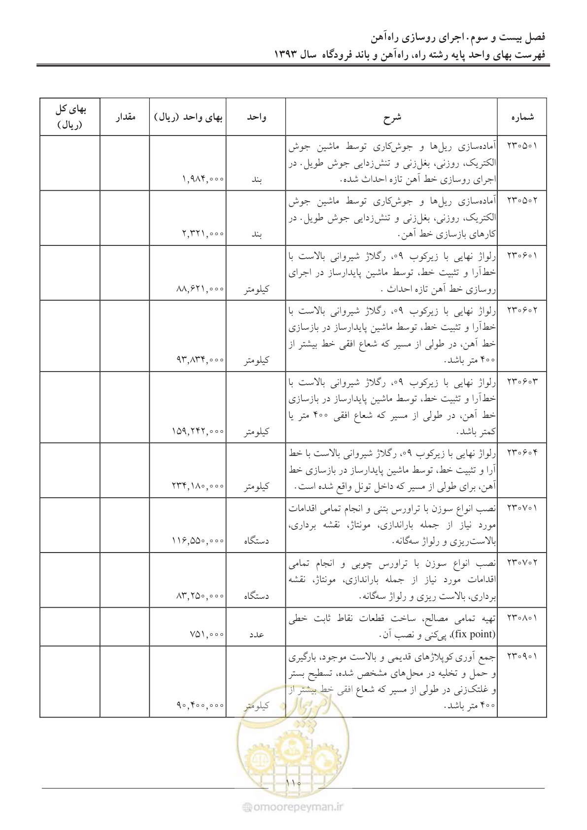 صفحه 113 از 129
