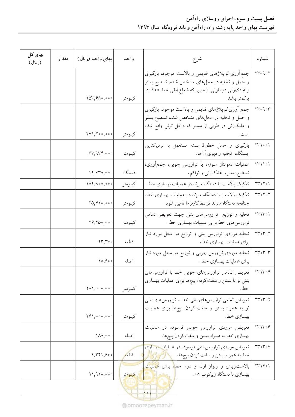 صفحه 114 از 129