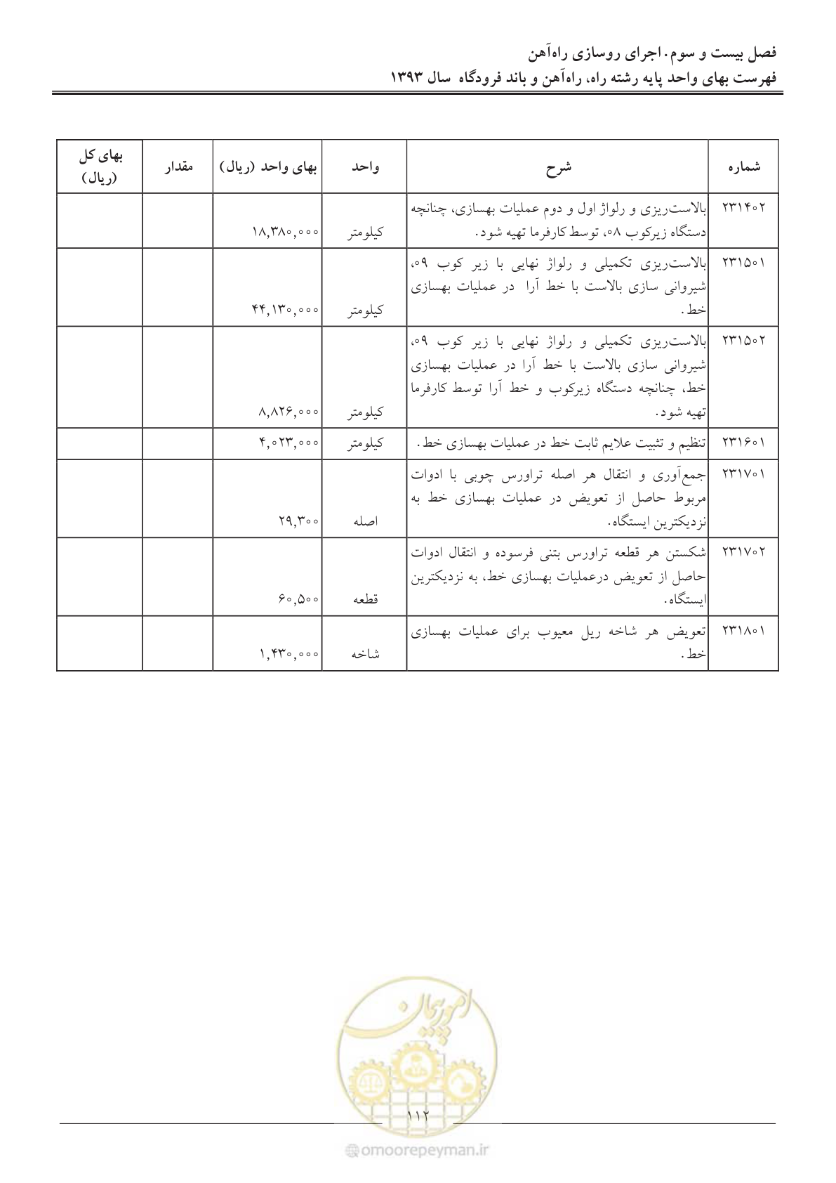 صفحه 115 از 129