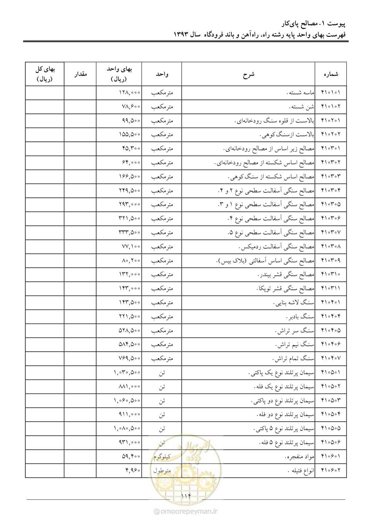 صفحه 117 از 129