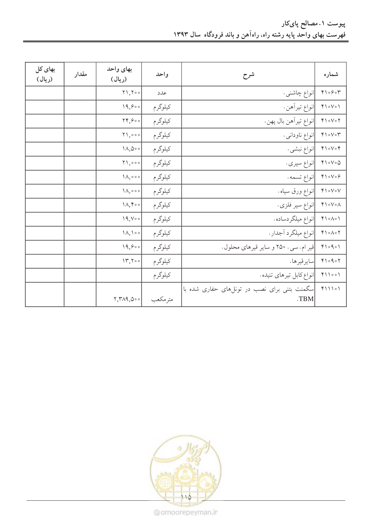 صفحه 118 از 129