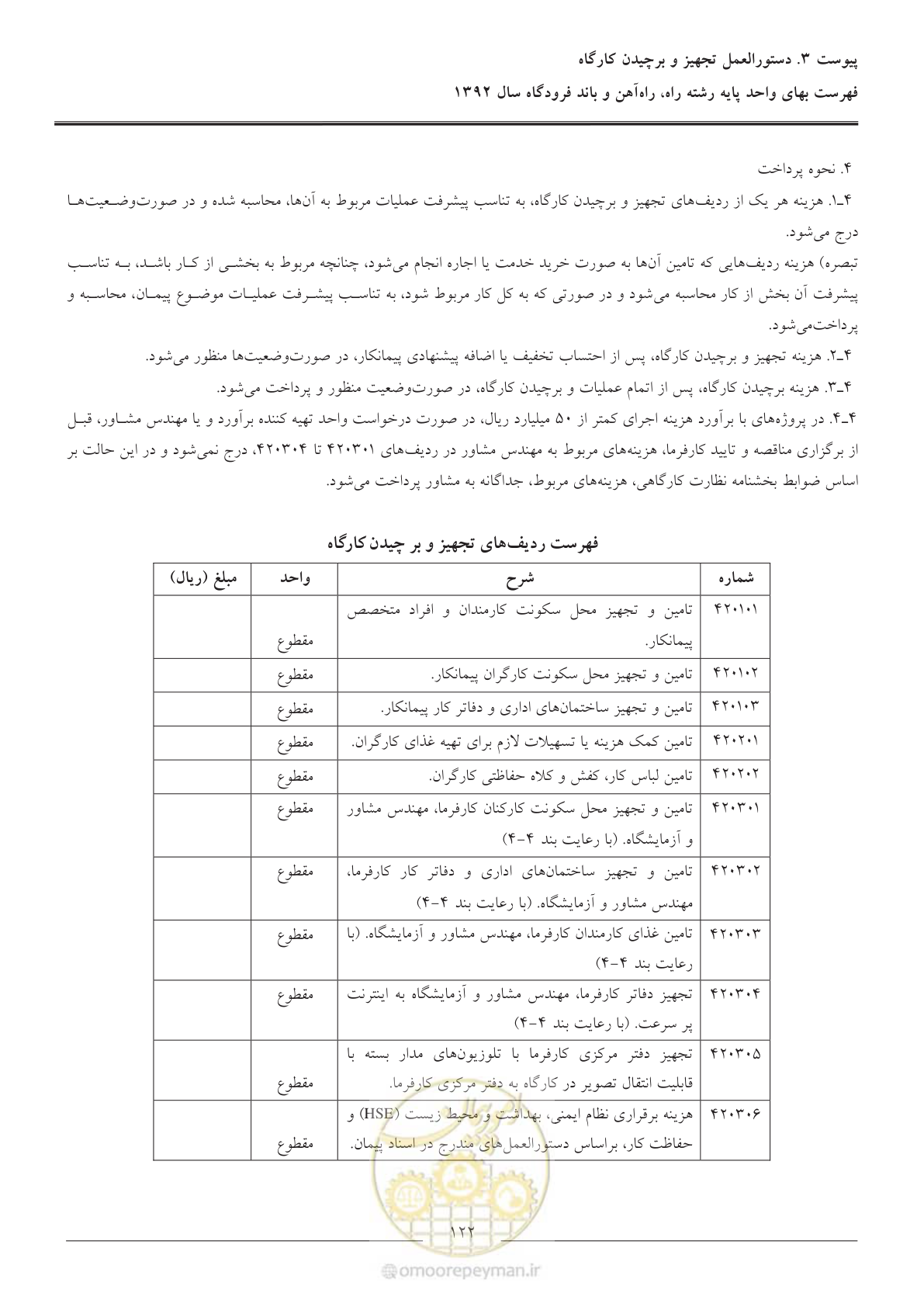 صفحه 125 از 129