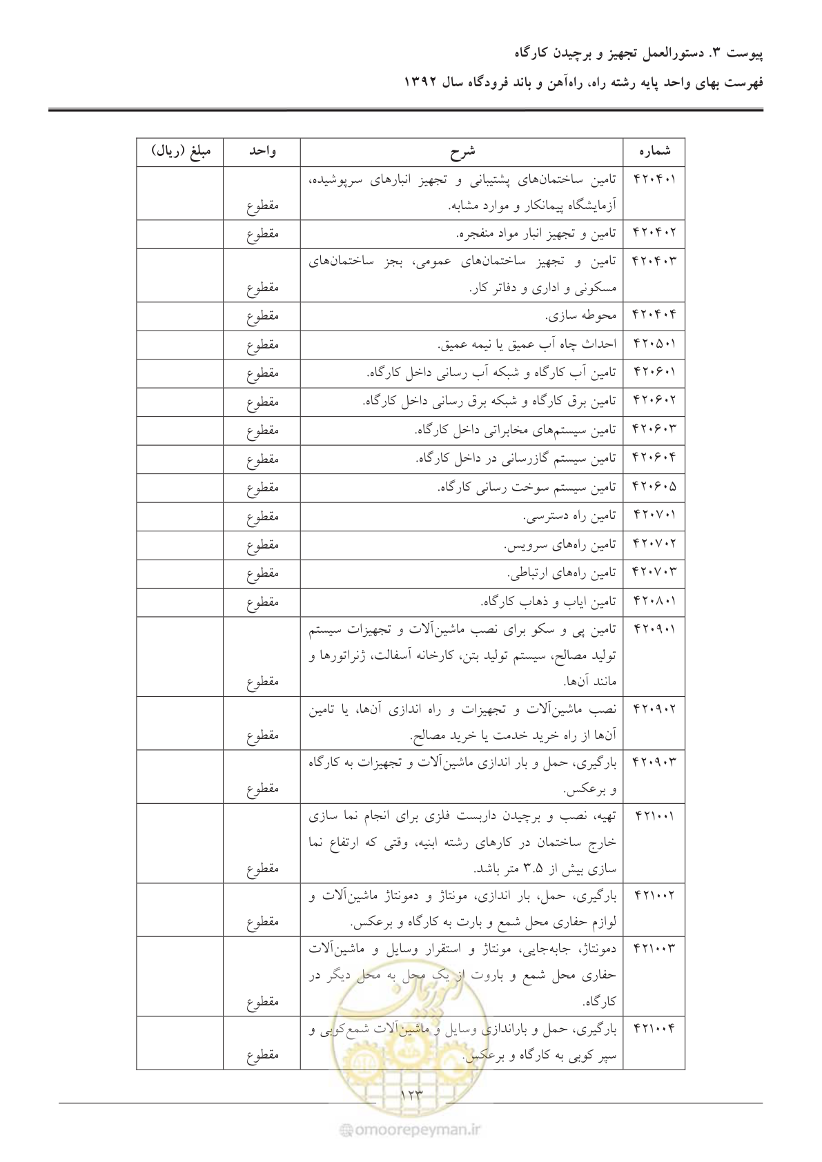 صفحه 126 از 129