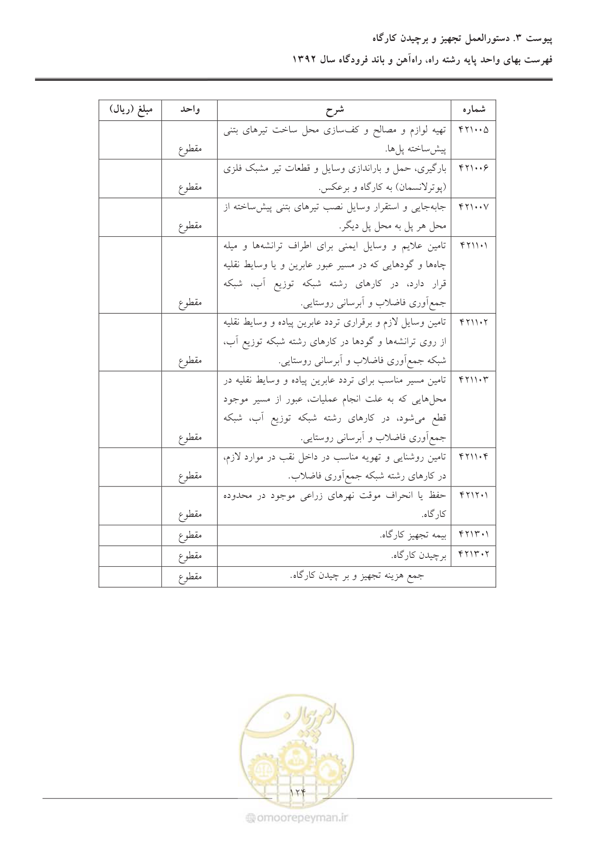صفحه 127 از 129