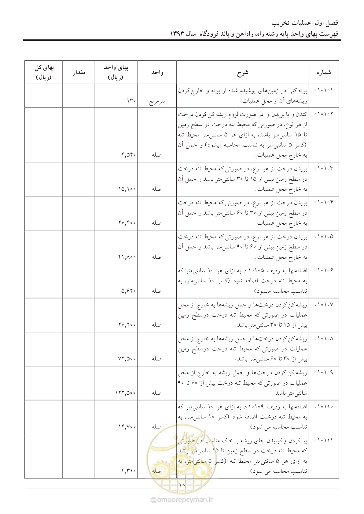 صفحه 13 از 129