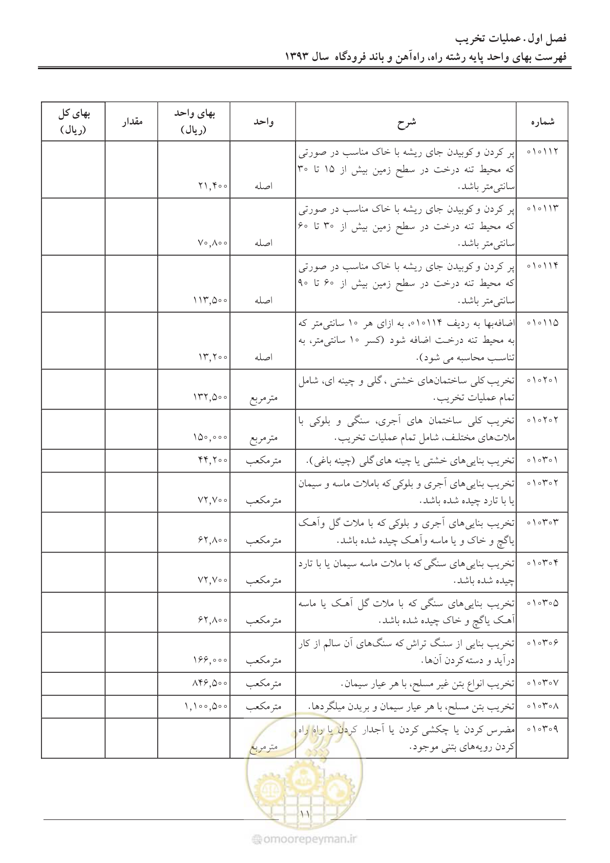 صفحه 14 از 129