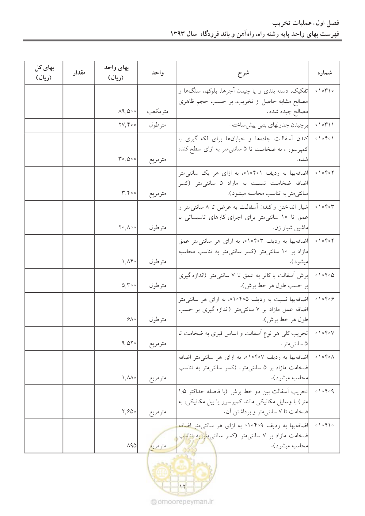 صفحه 15 از 129