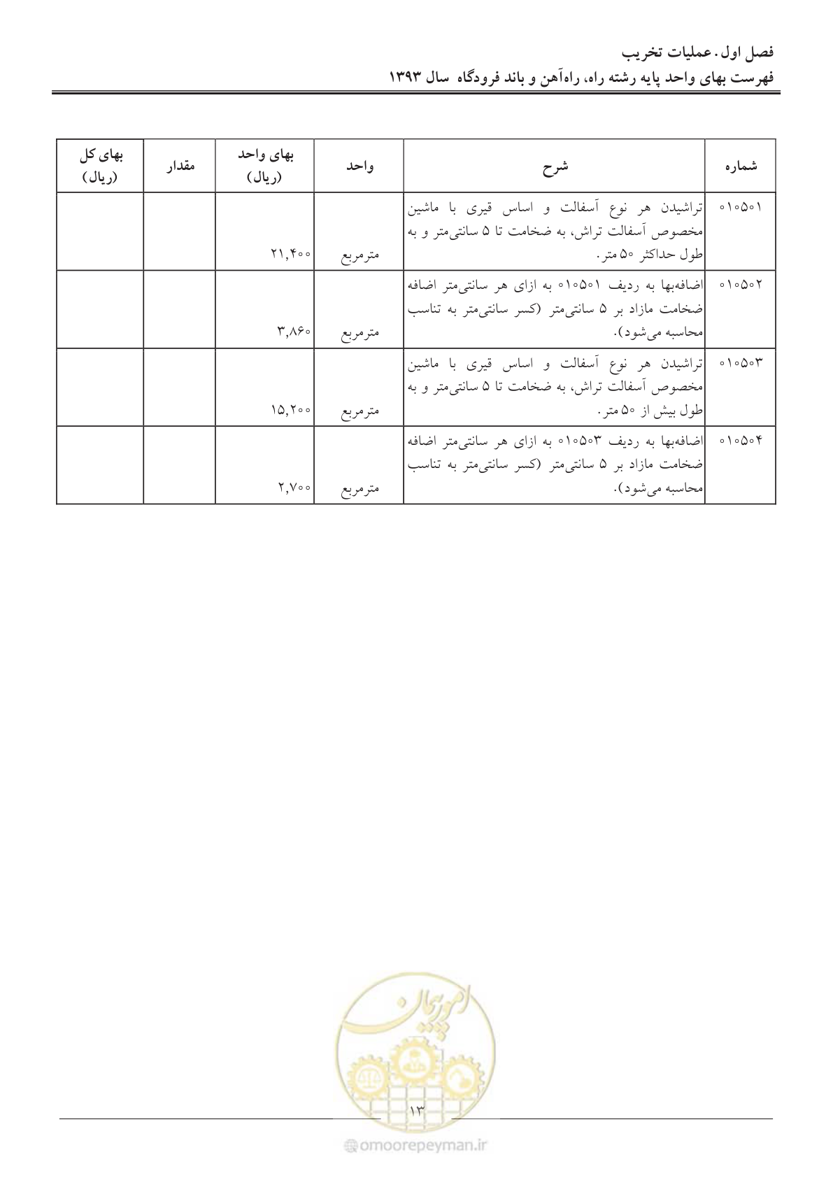 صفحه 16 از 129