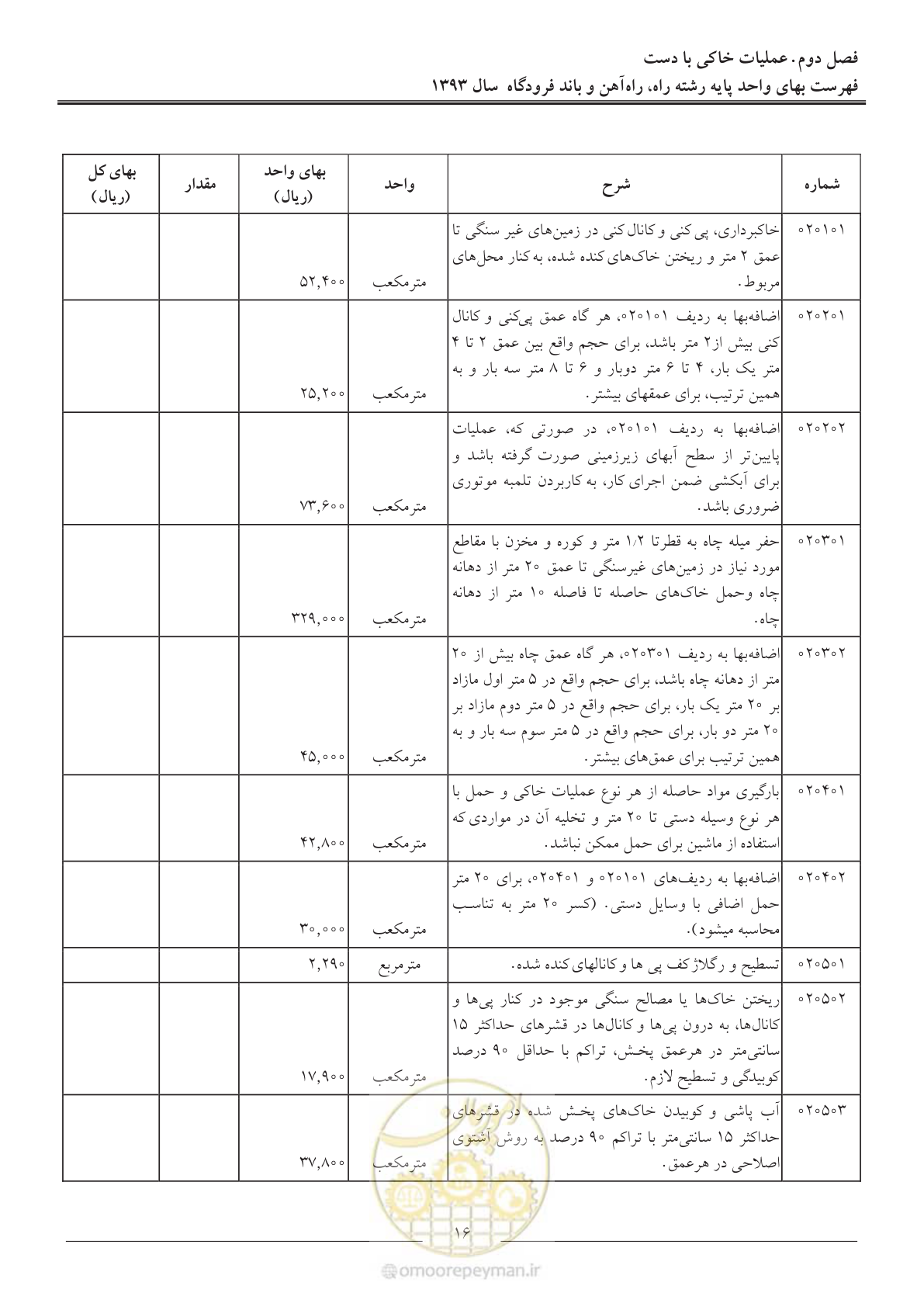 صفحه 19 از 129