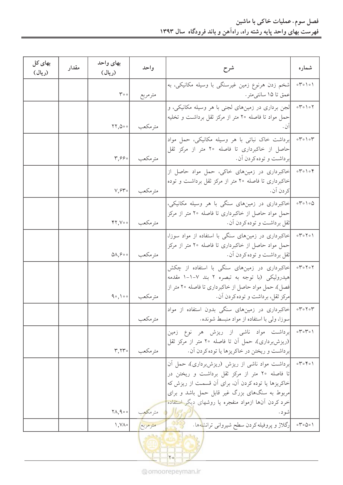 صفحه 23 از 129