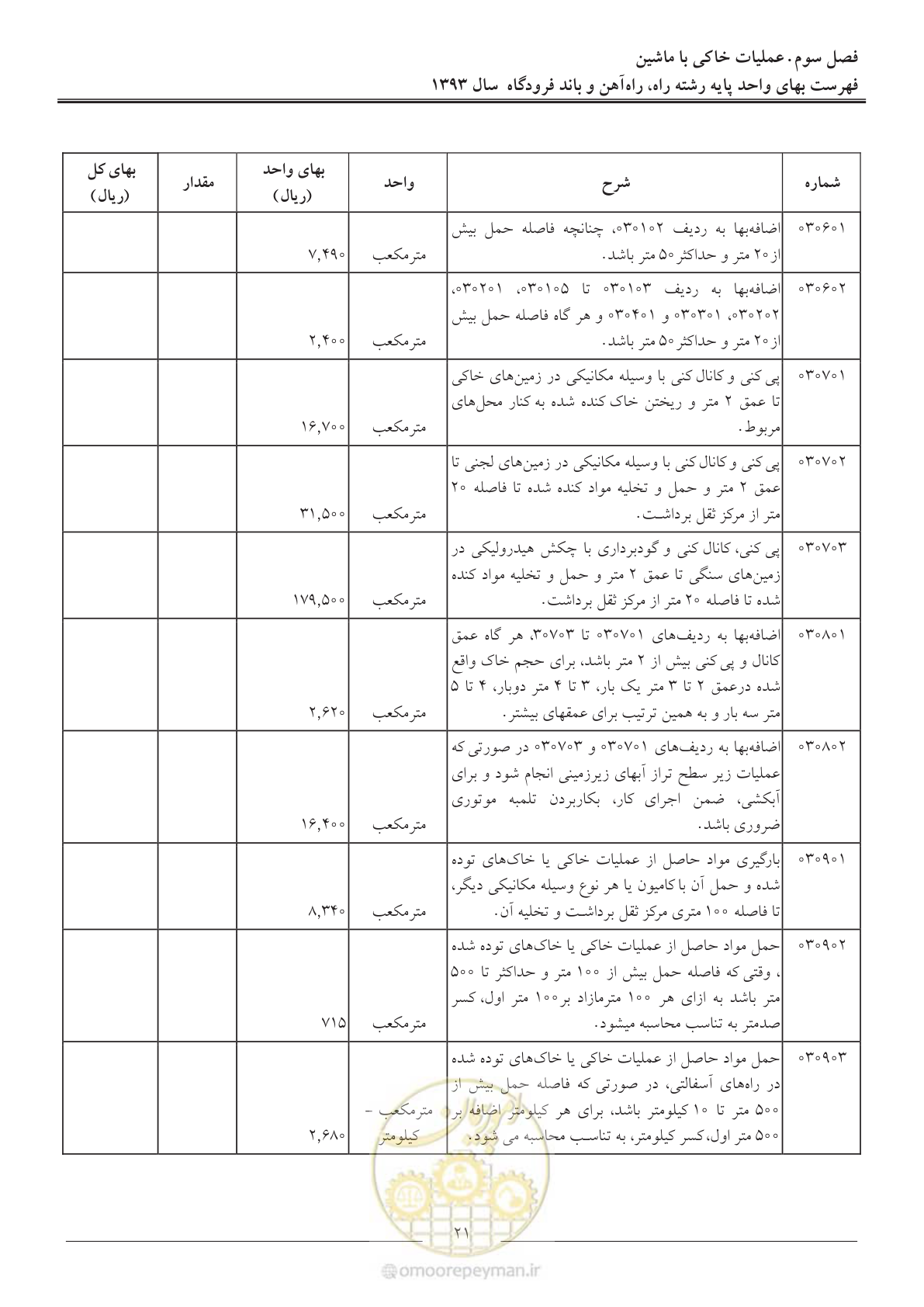 صفحه 24 از 129