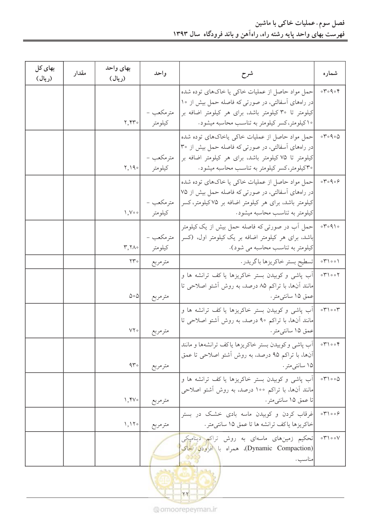 صفحه 25 از 129