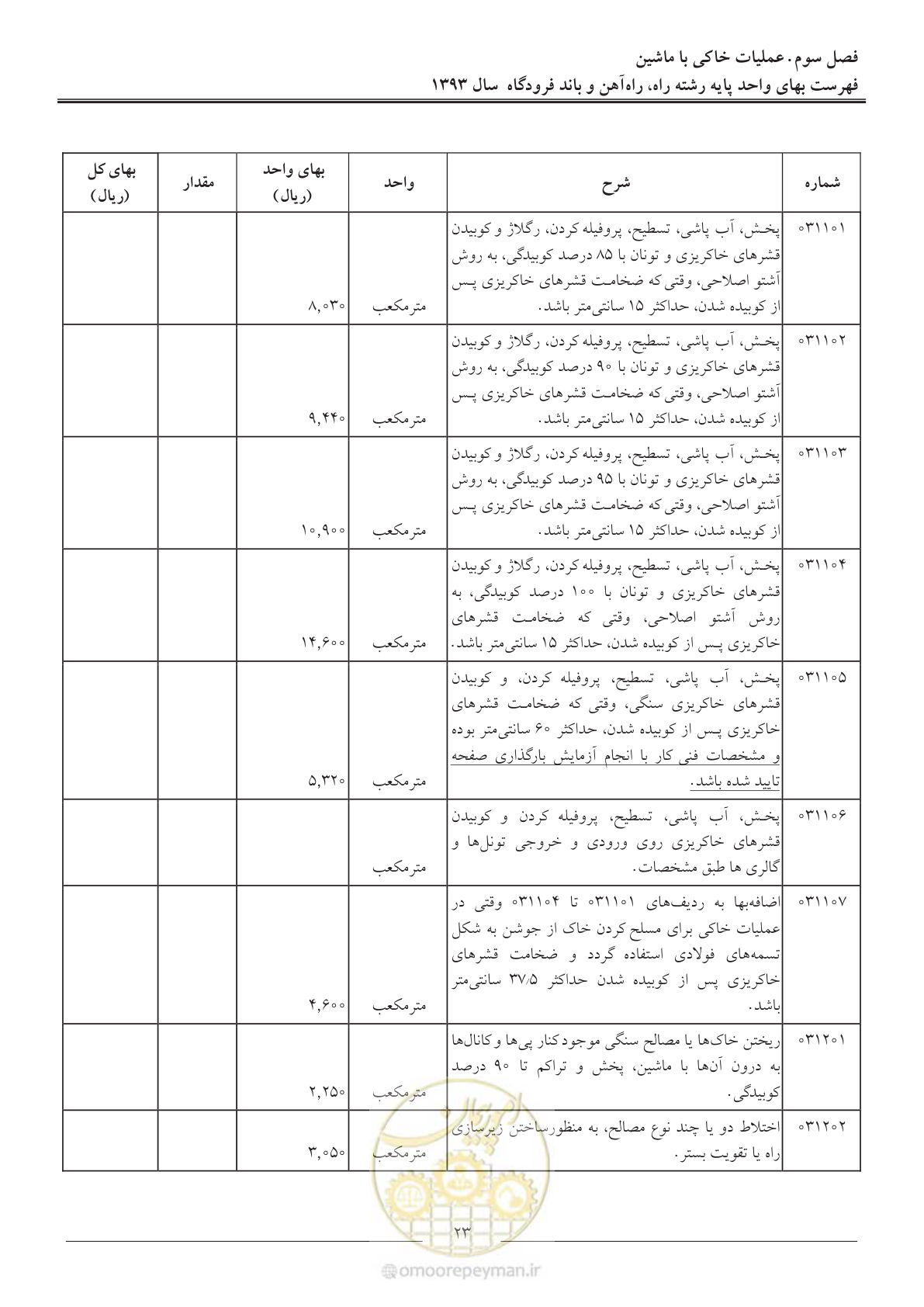 صفحه 26 از 129