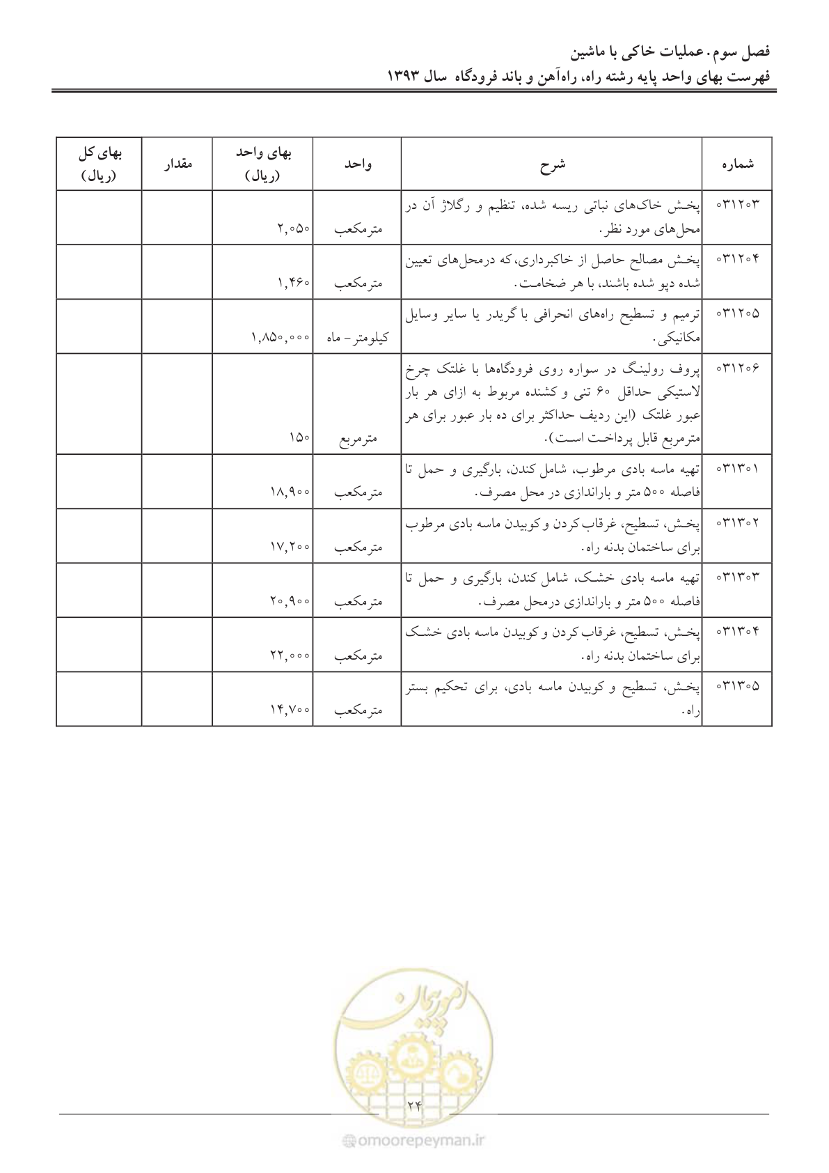 صفحه 27 از 129