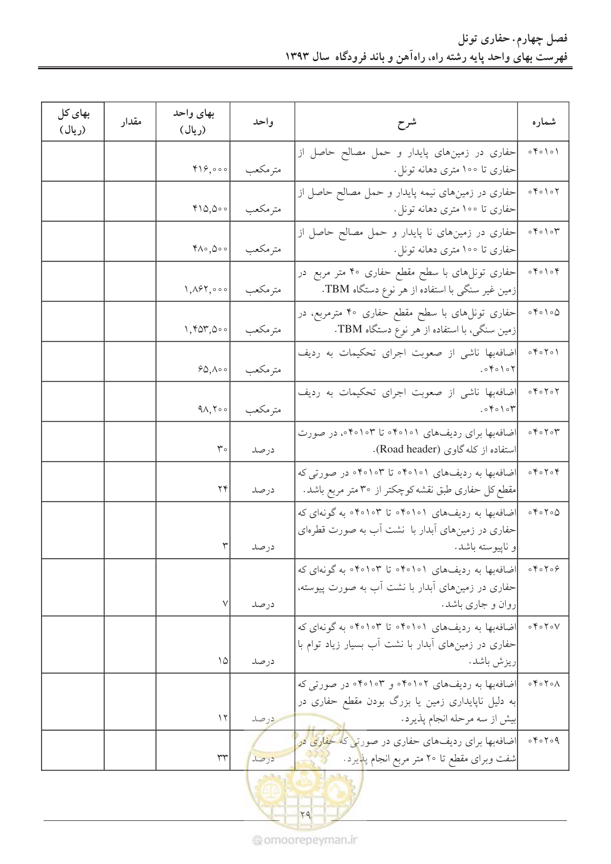 صفحه 32 از 129