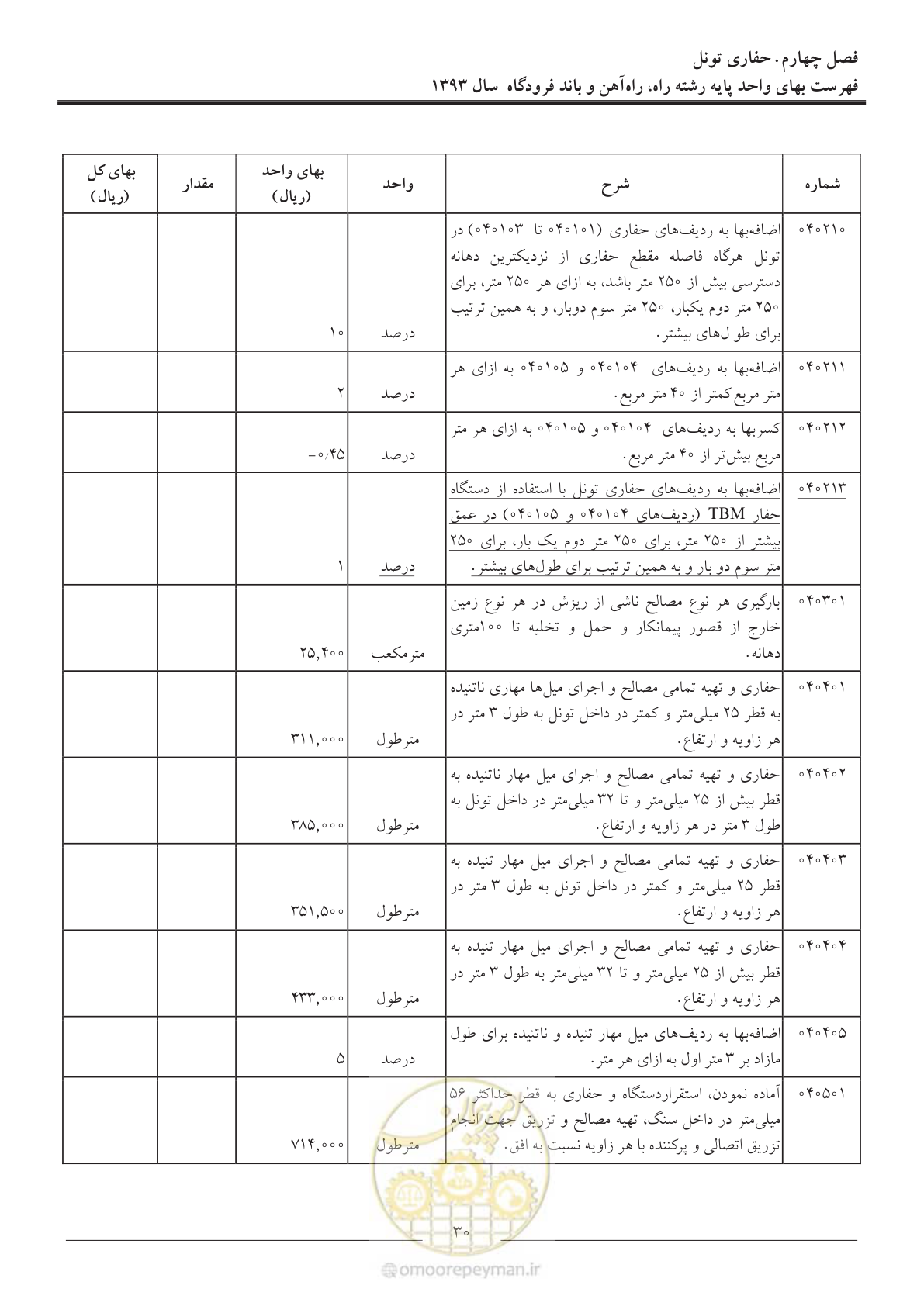 صفحه 33 از 129