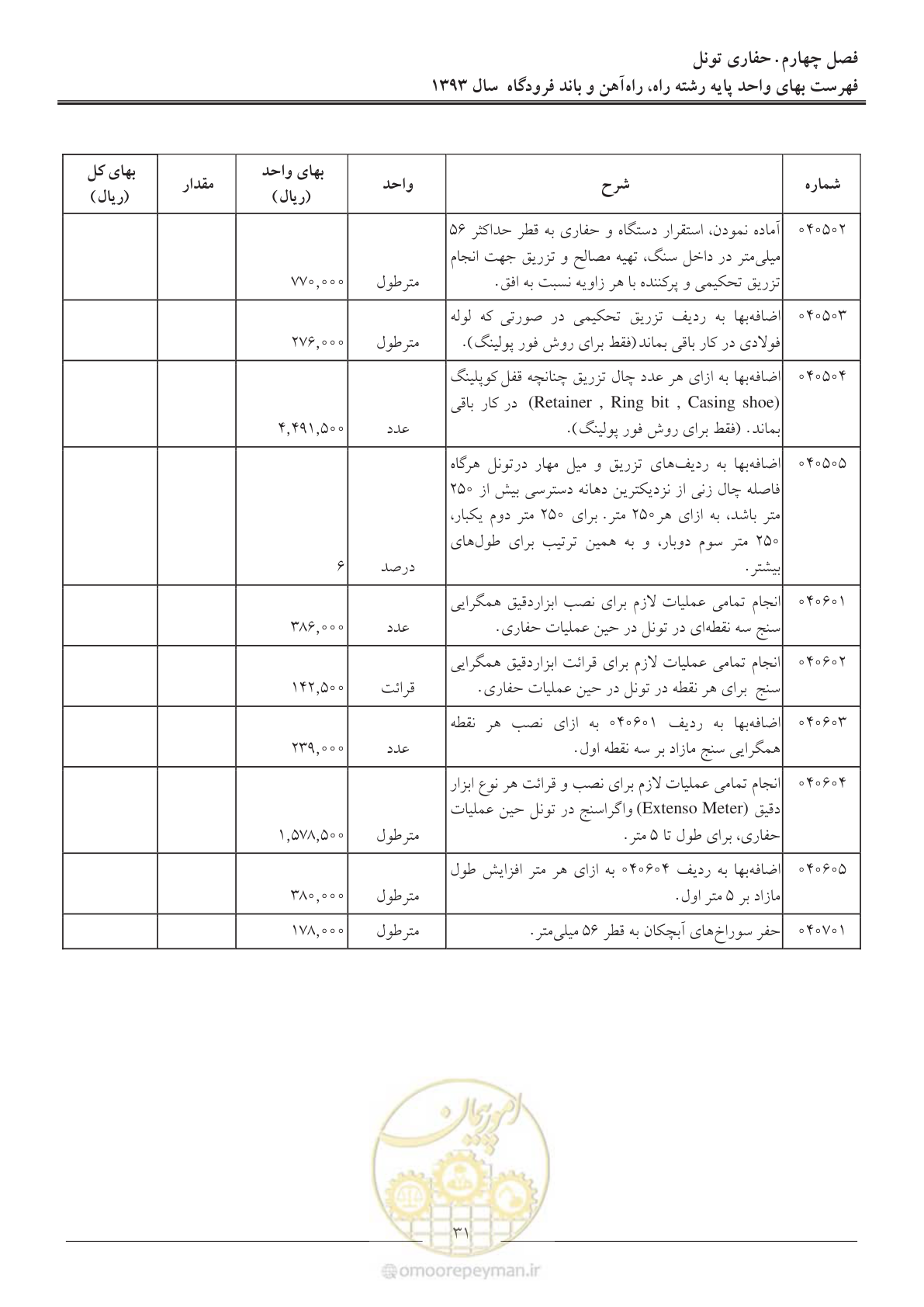 صفحه 34 از 129