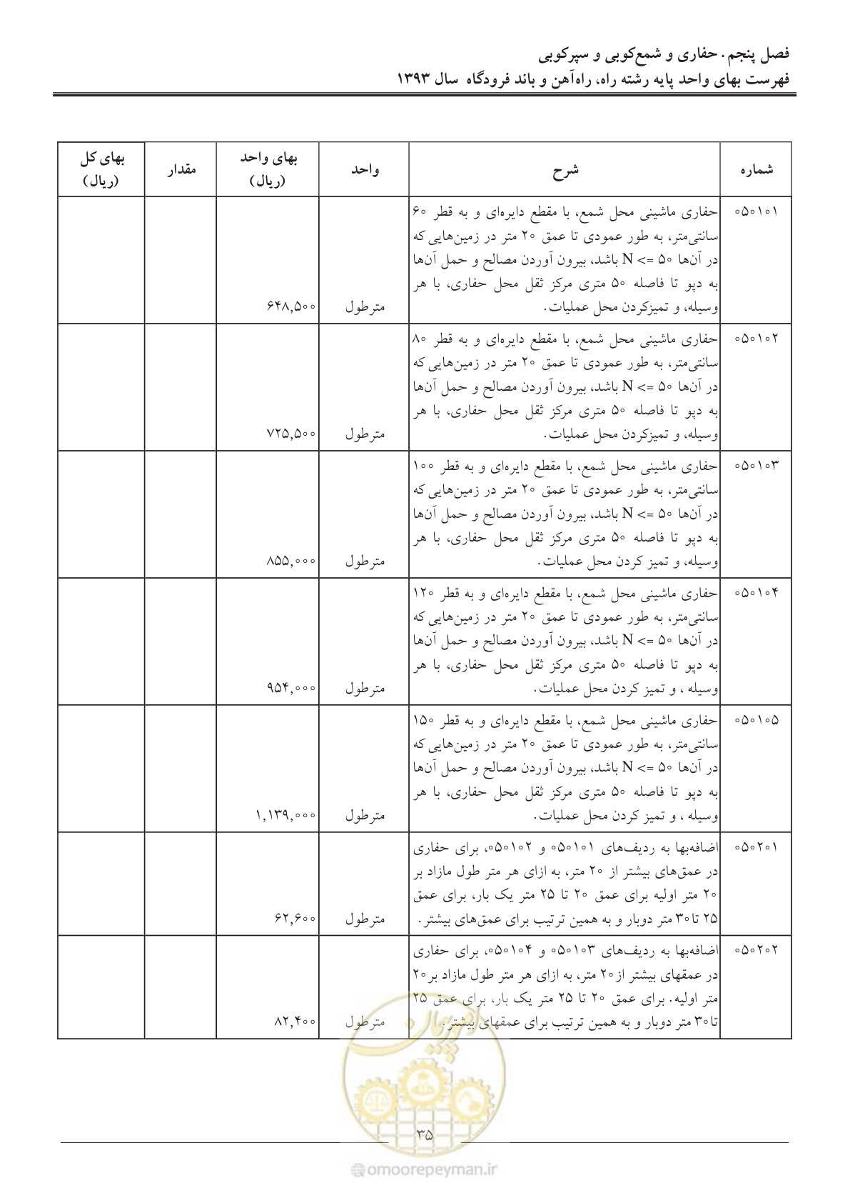 صفحه 38 از 129