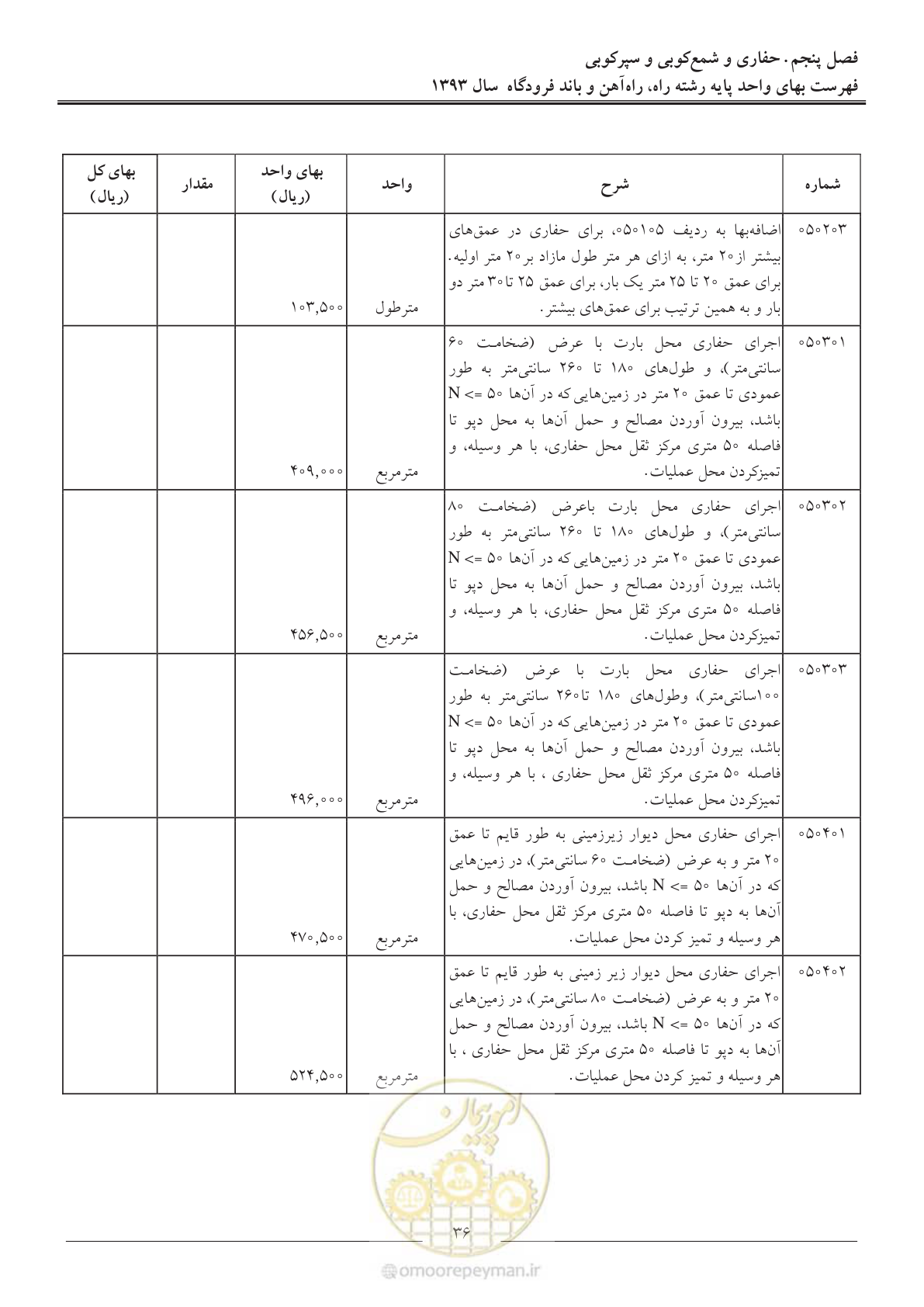 صفحه 39 از 129