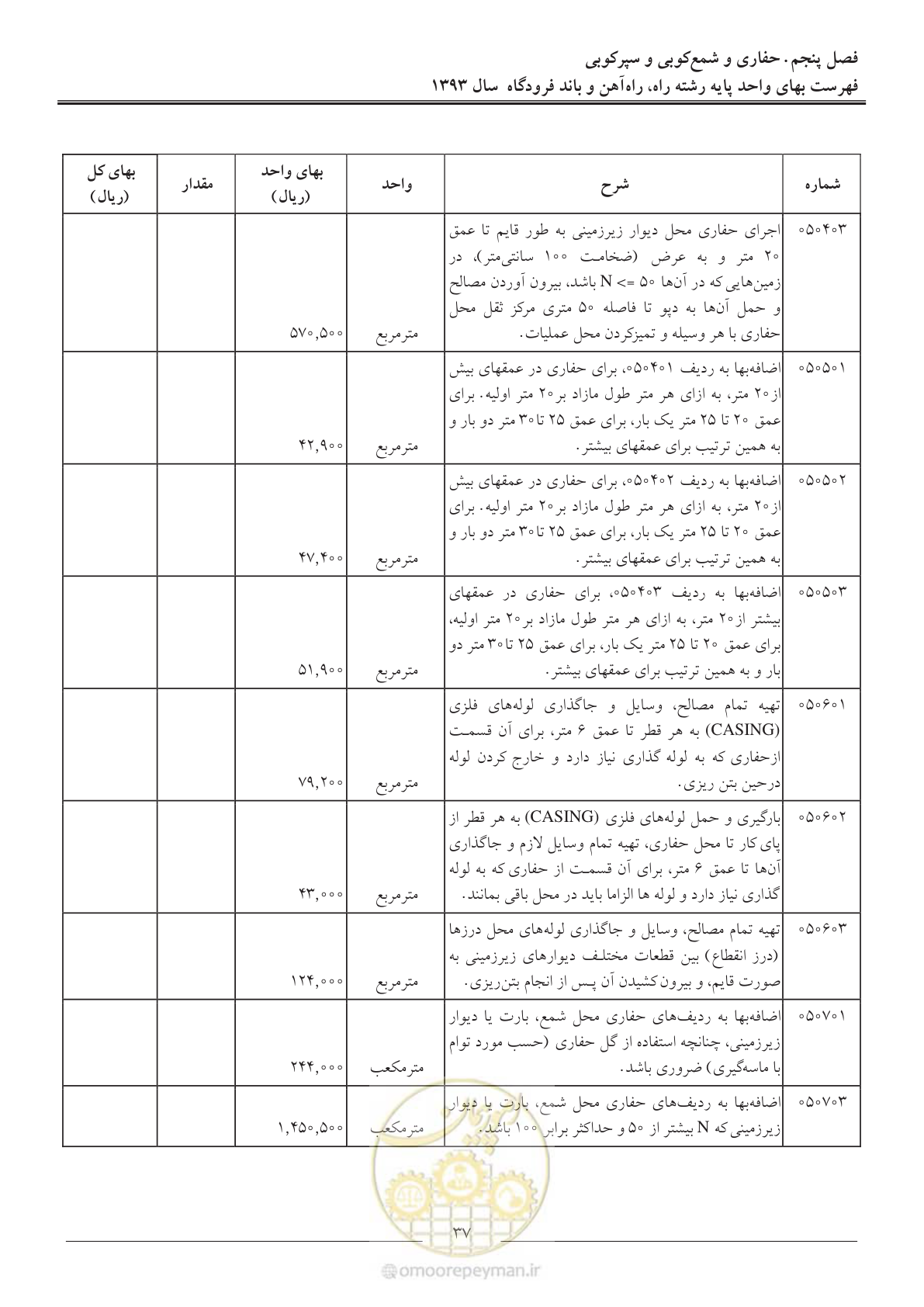 صفحه 40 از 129