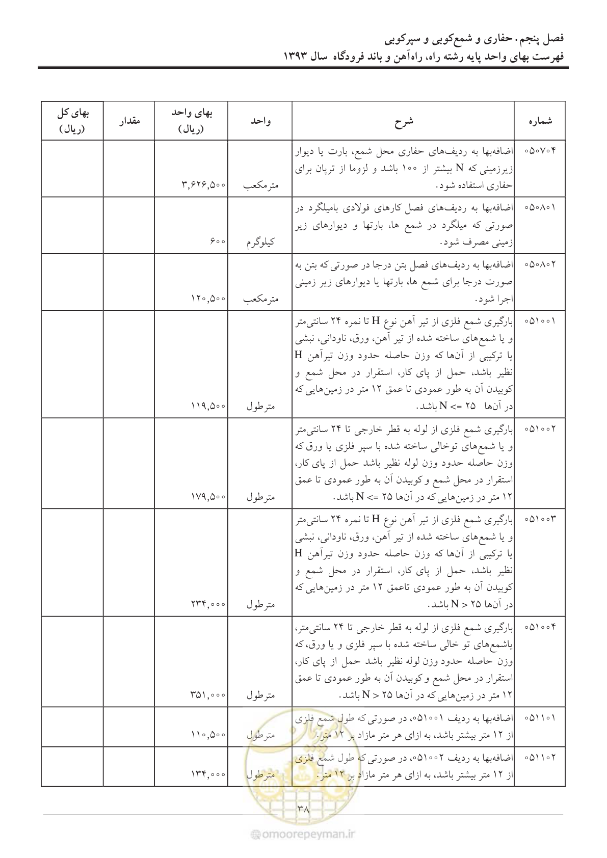 صفحه 41 از 129