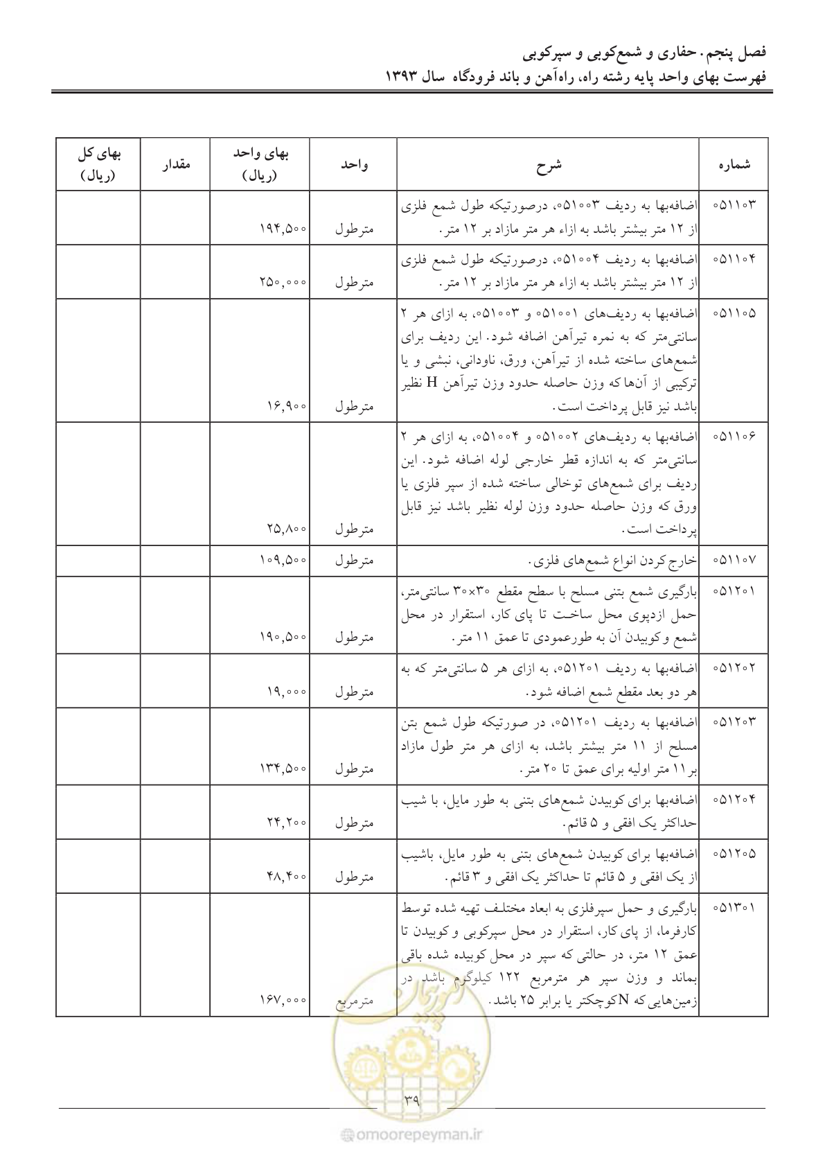 صفحه 42 از 129