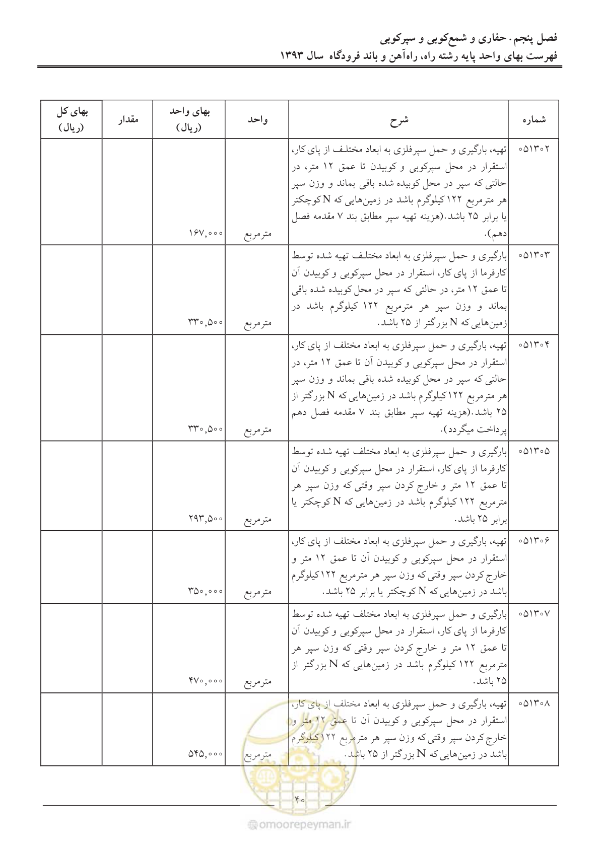 صفحه 43 از 129