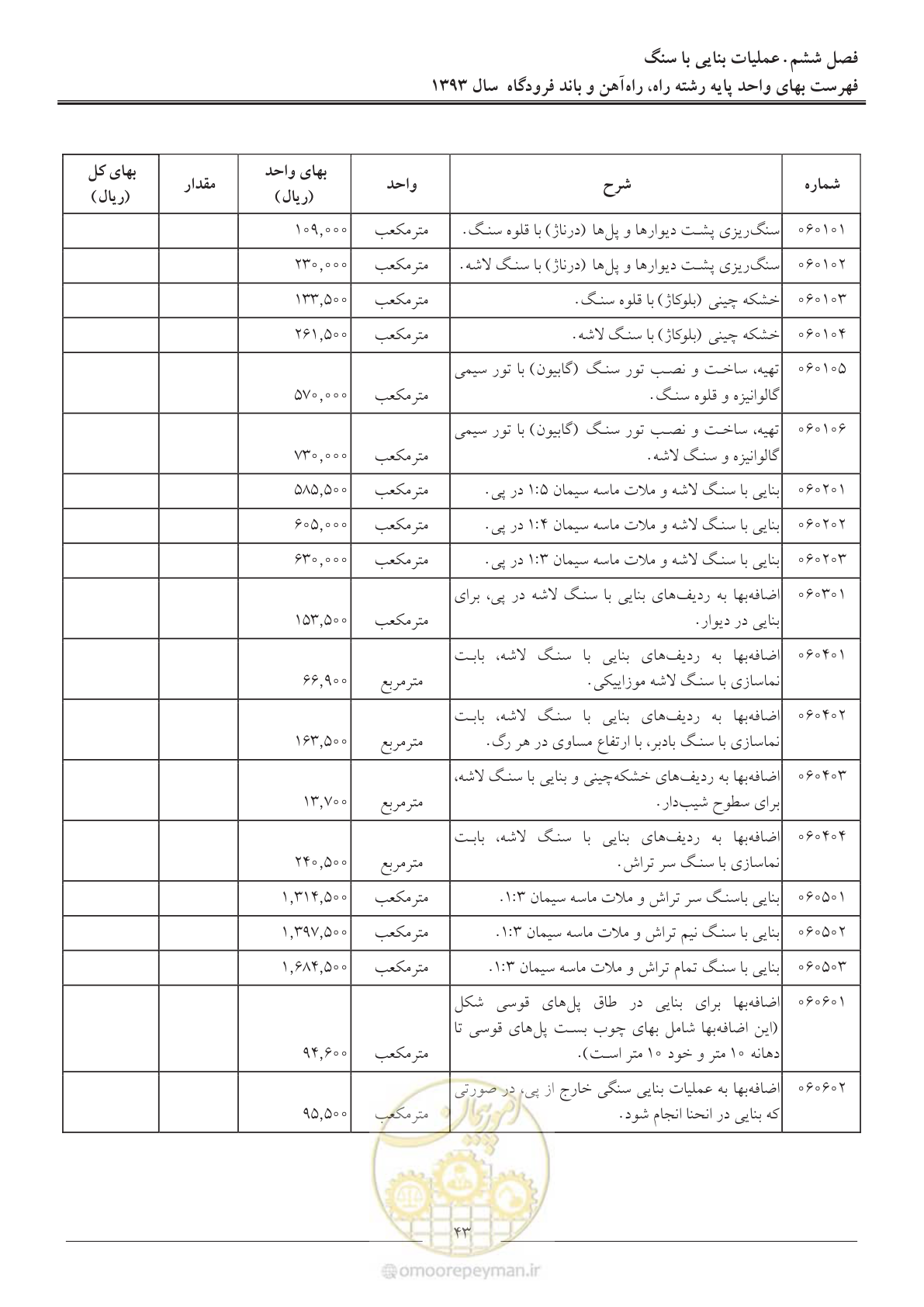 صفحه 46 از 129