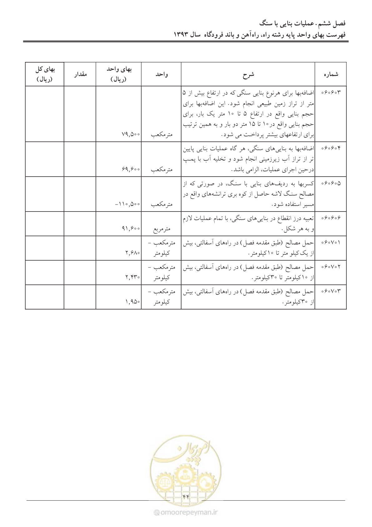 صفحه 47 از 129
