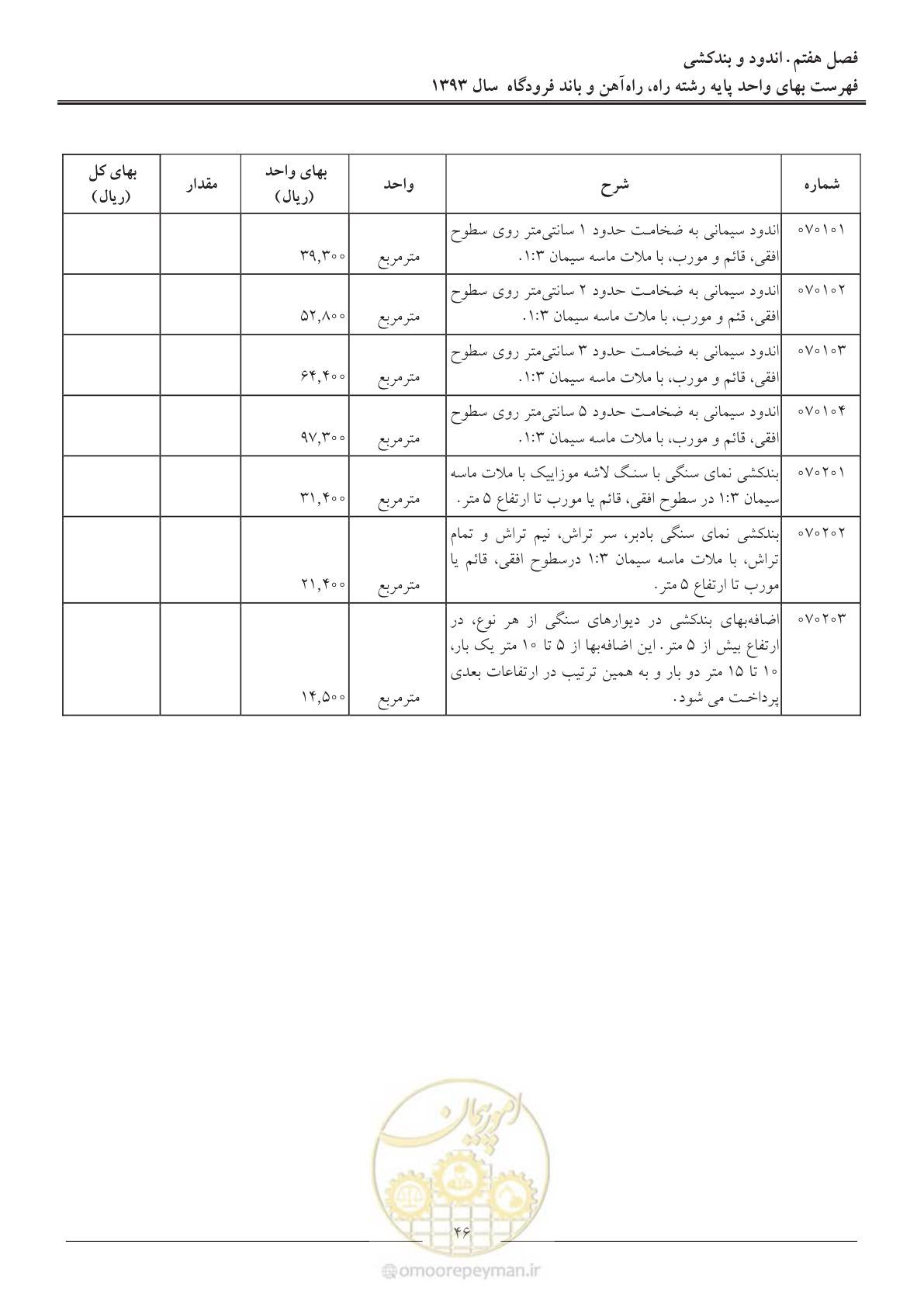 صفحه 49 از 129