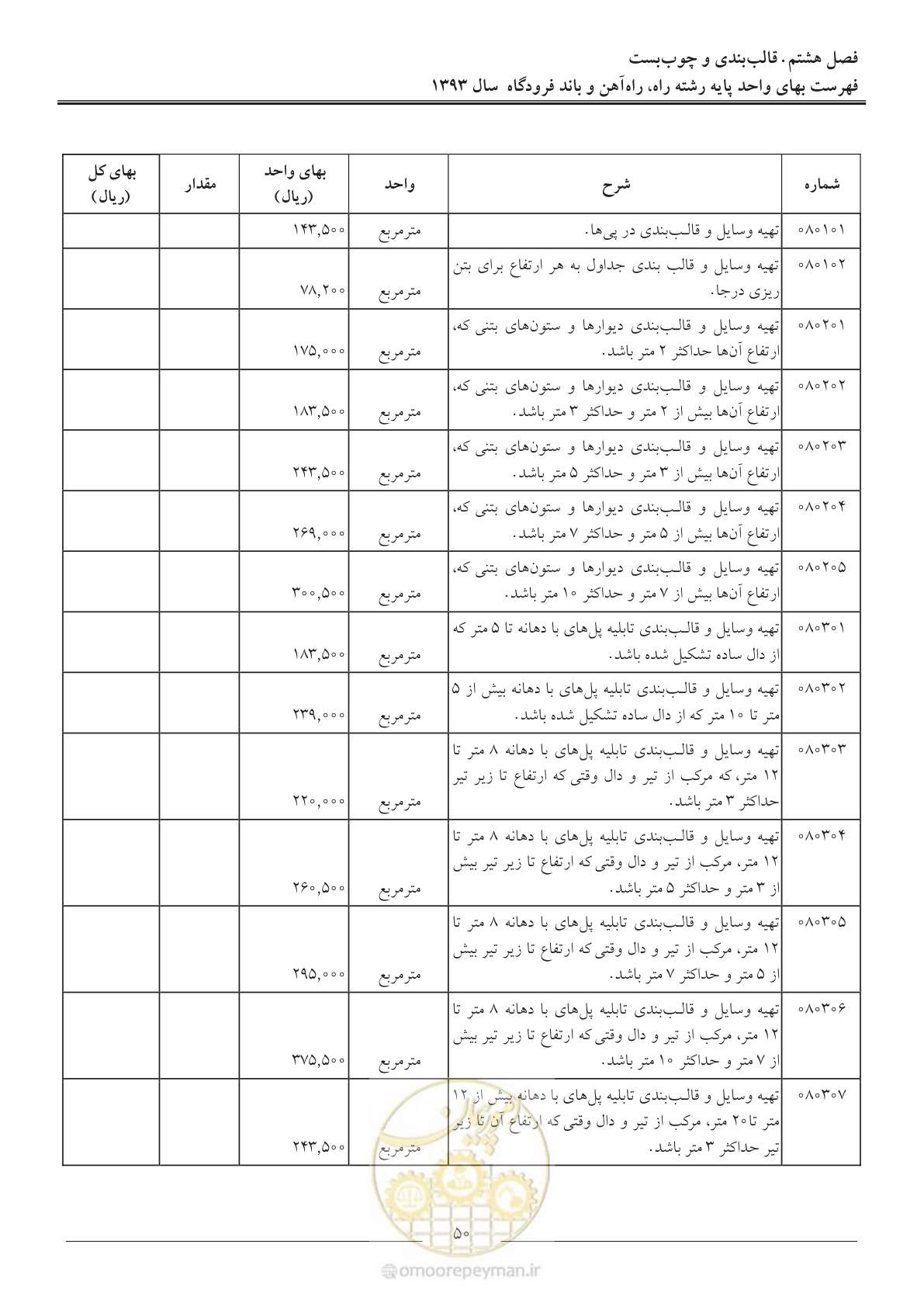 صفحه 53 از 129