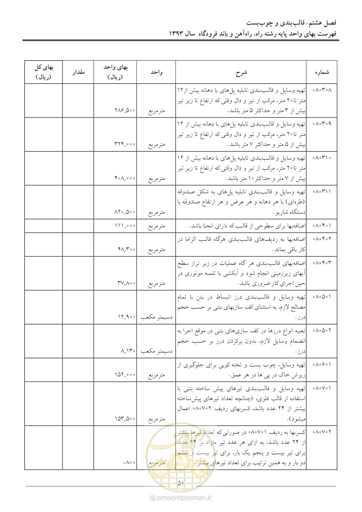 صفحه 54 از 129