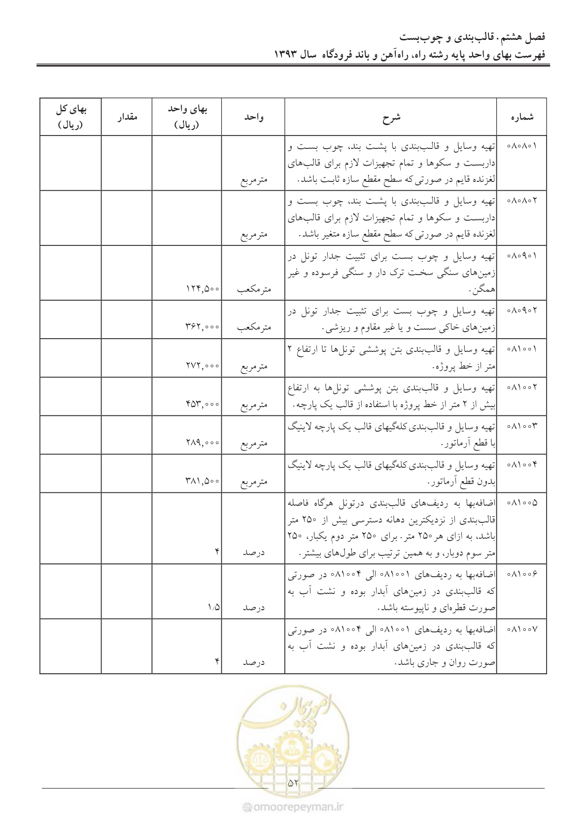 صفحه 55 از 129